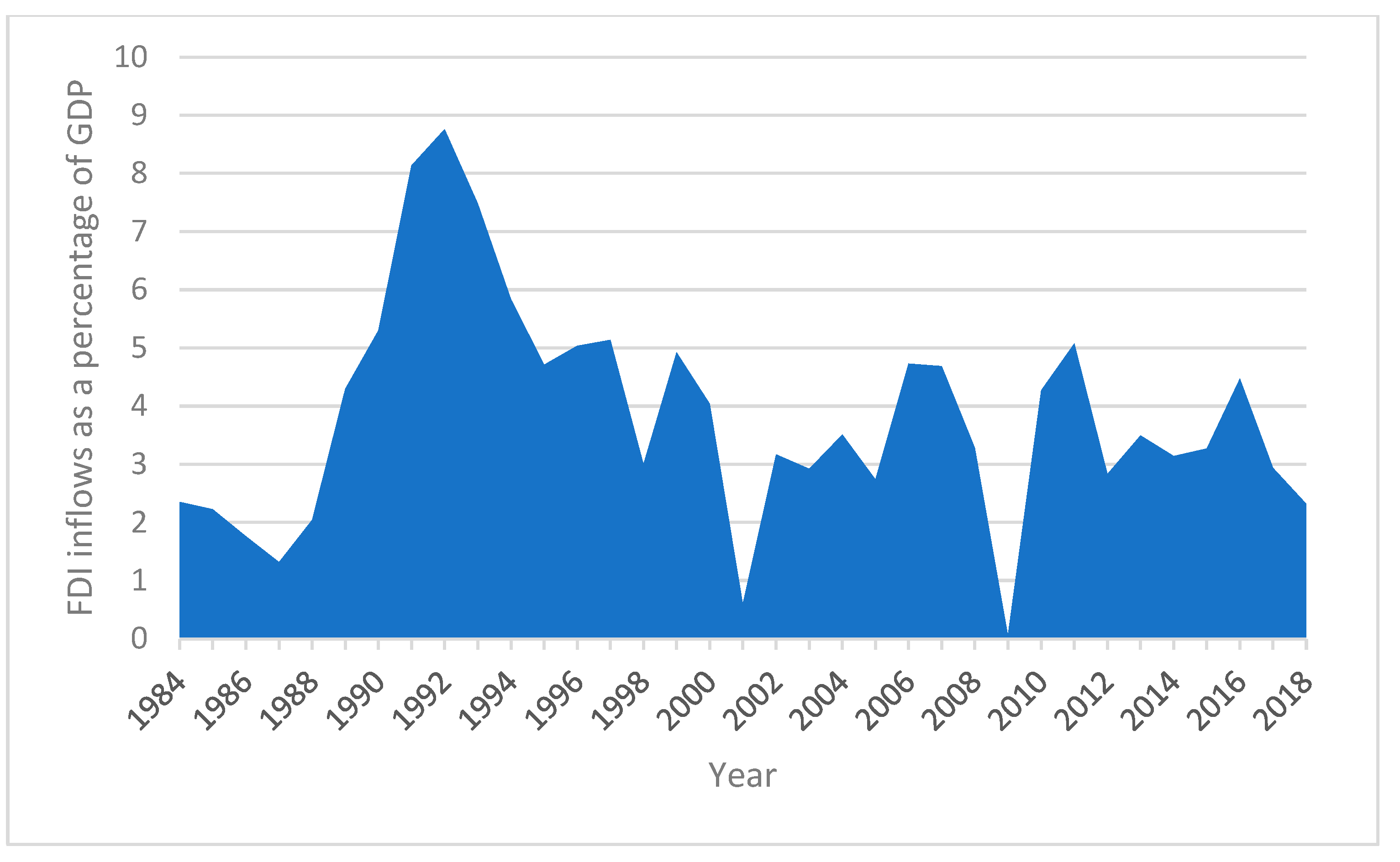 Sustainability 14 16028 g003