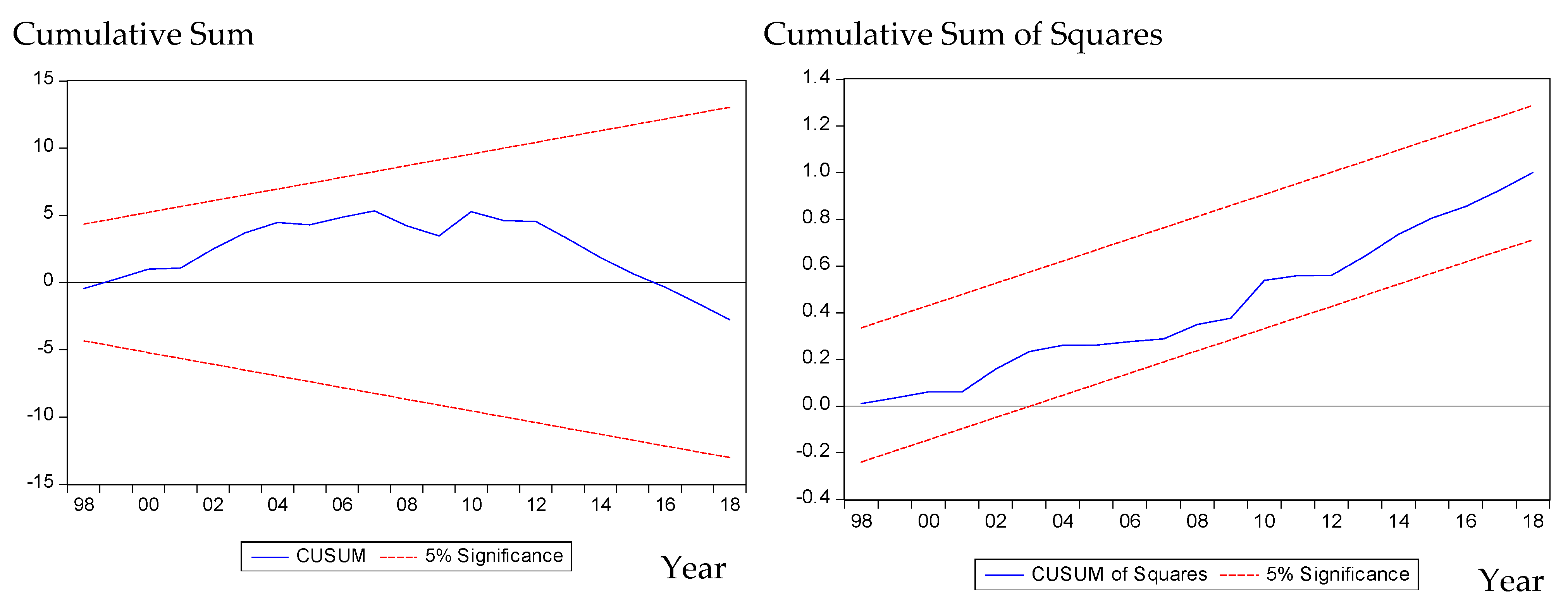 Sustainability 14 16028 g005