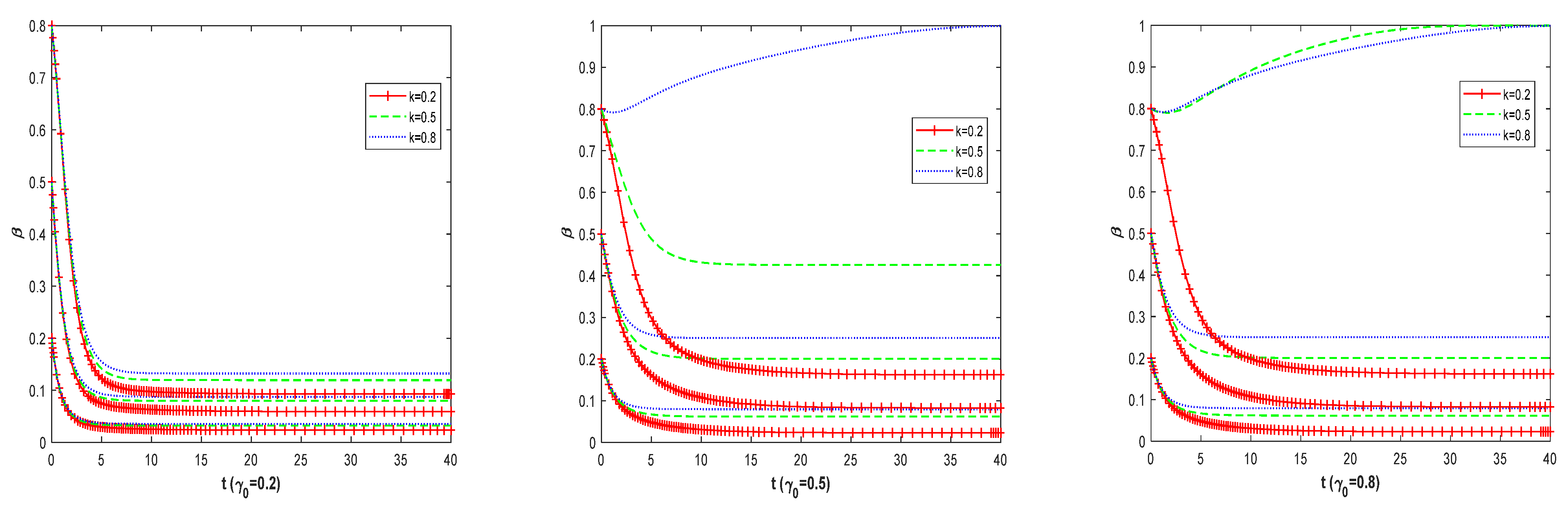 Sustainability 14 16029 g016 Sustainability 14 16029 g016