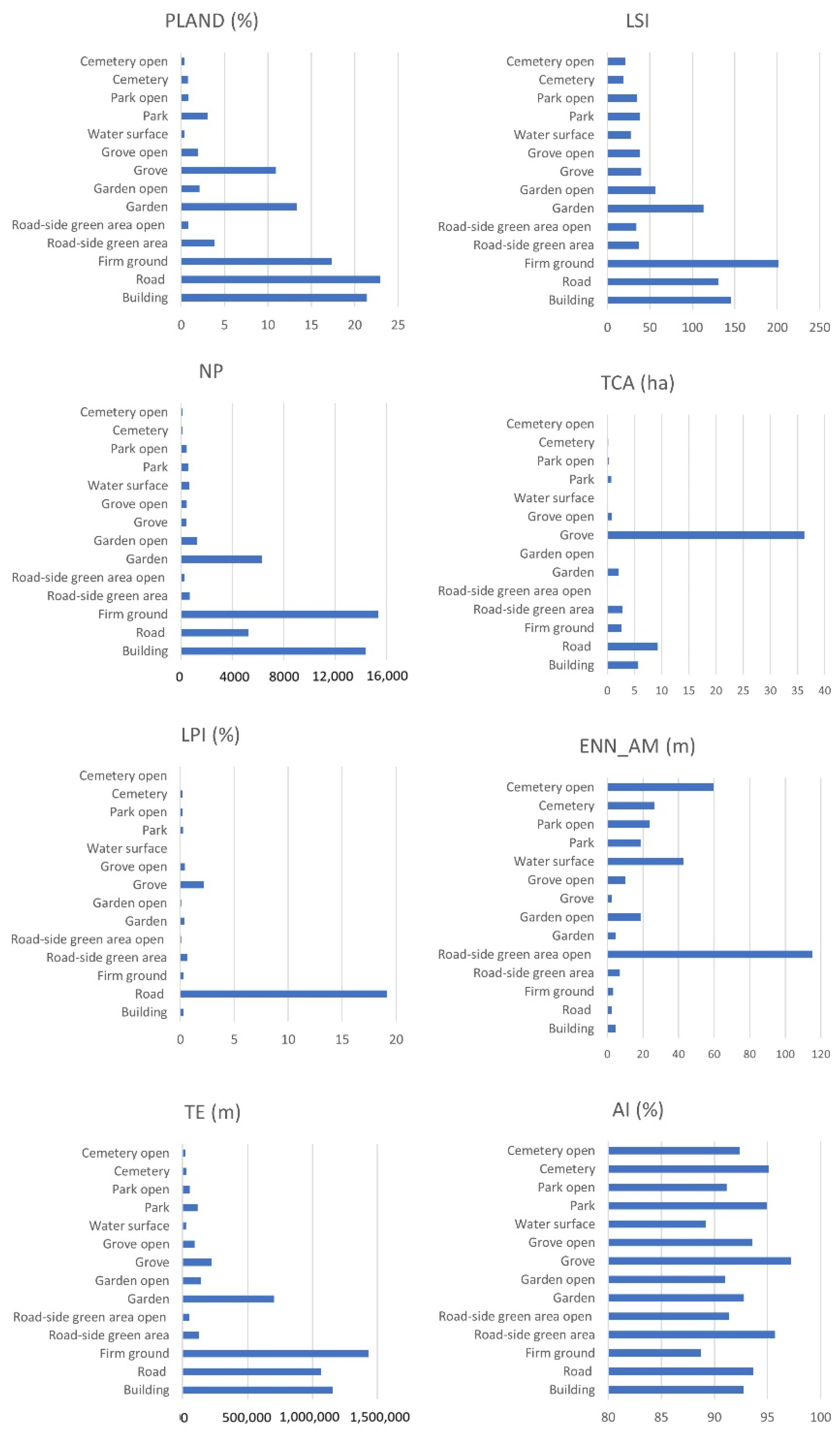 Sustainability 14 16030 g008 Sustainability 14 16030 g008