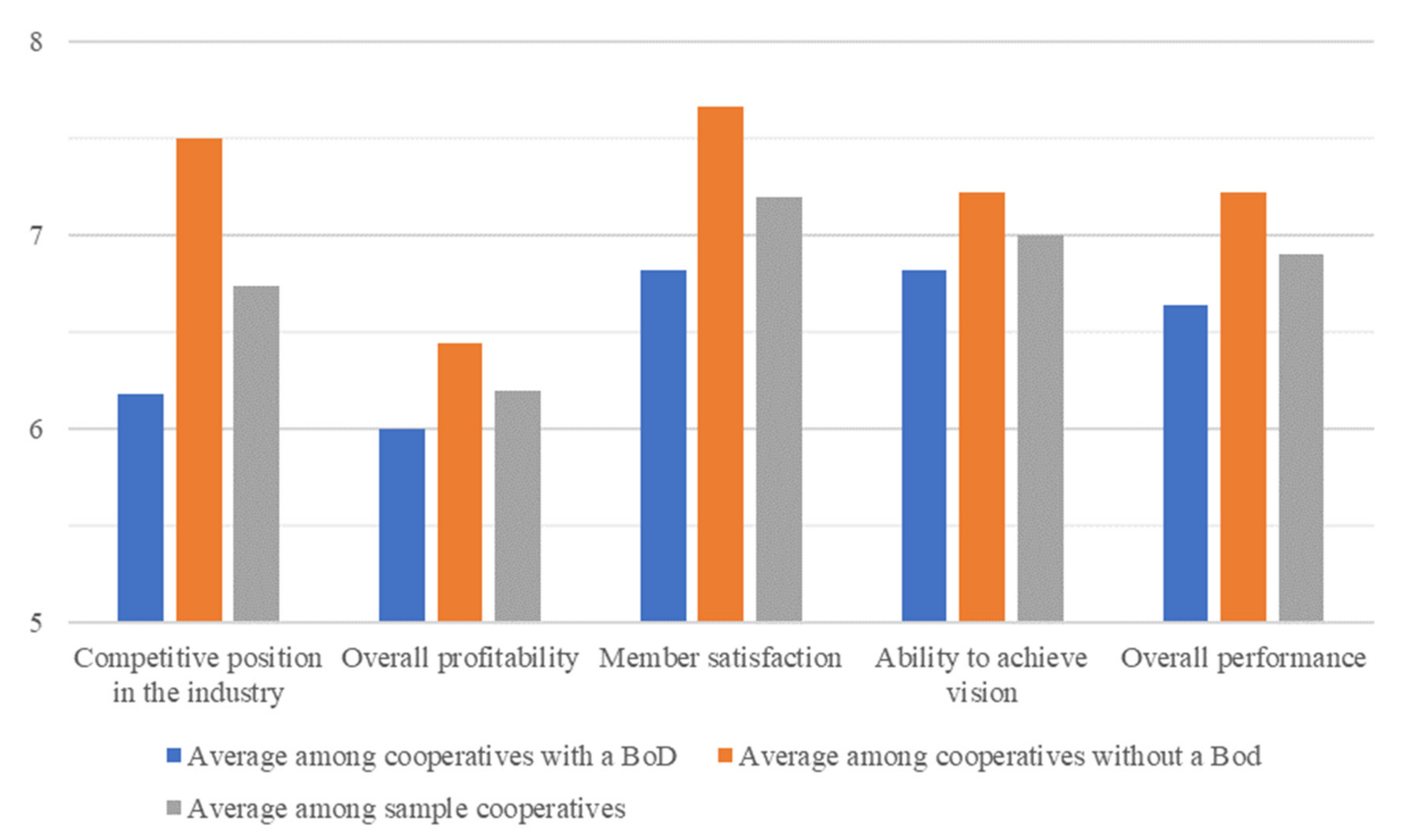 Sustainability 14 16031 g002