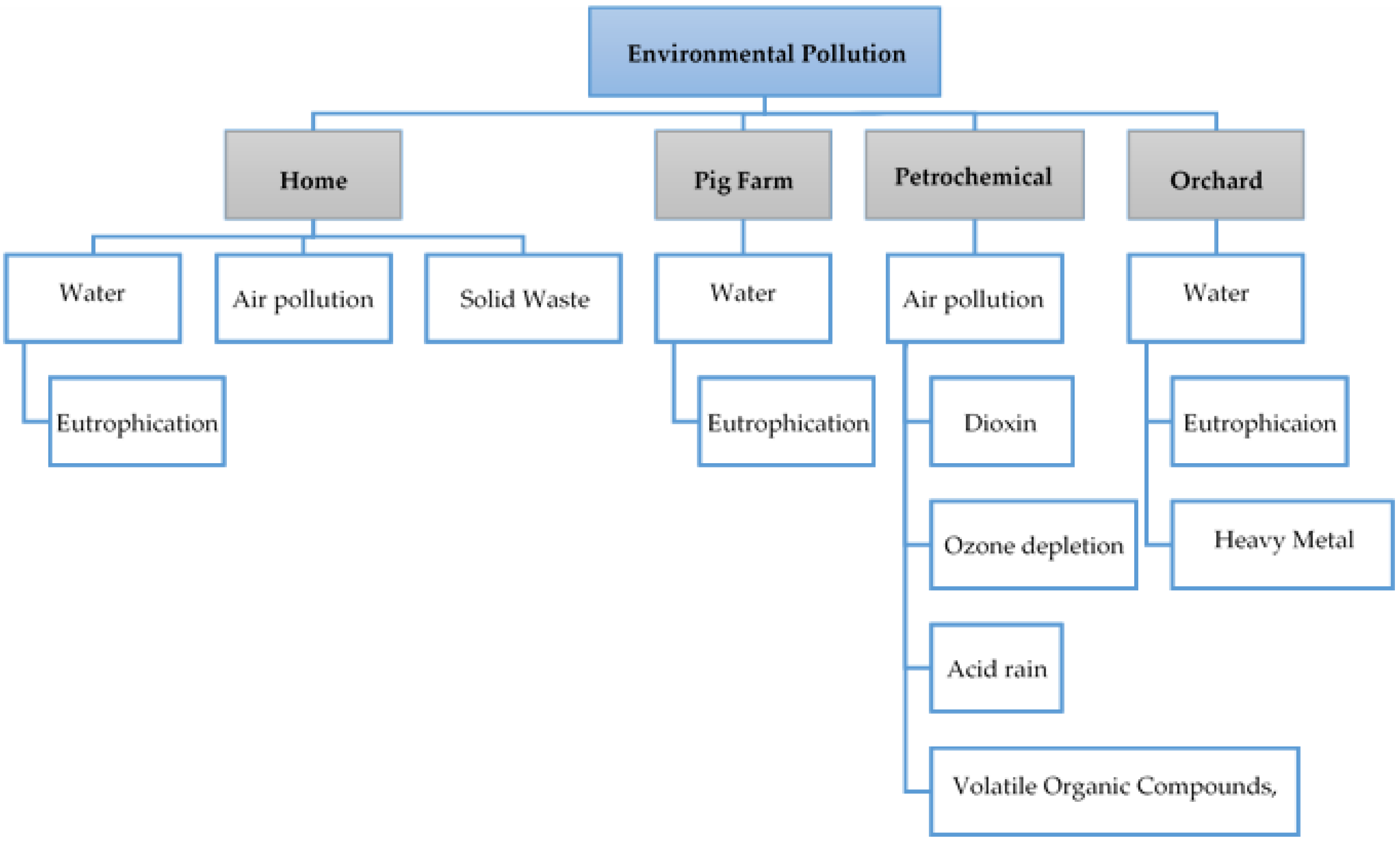 Sustainability 14 16036 g001 Sustainability 14 16036 g001