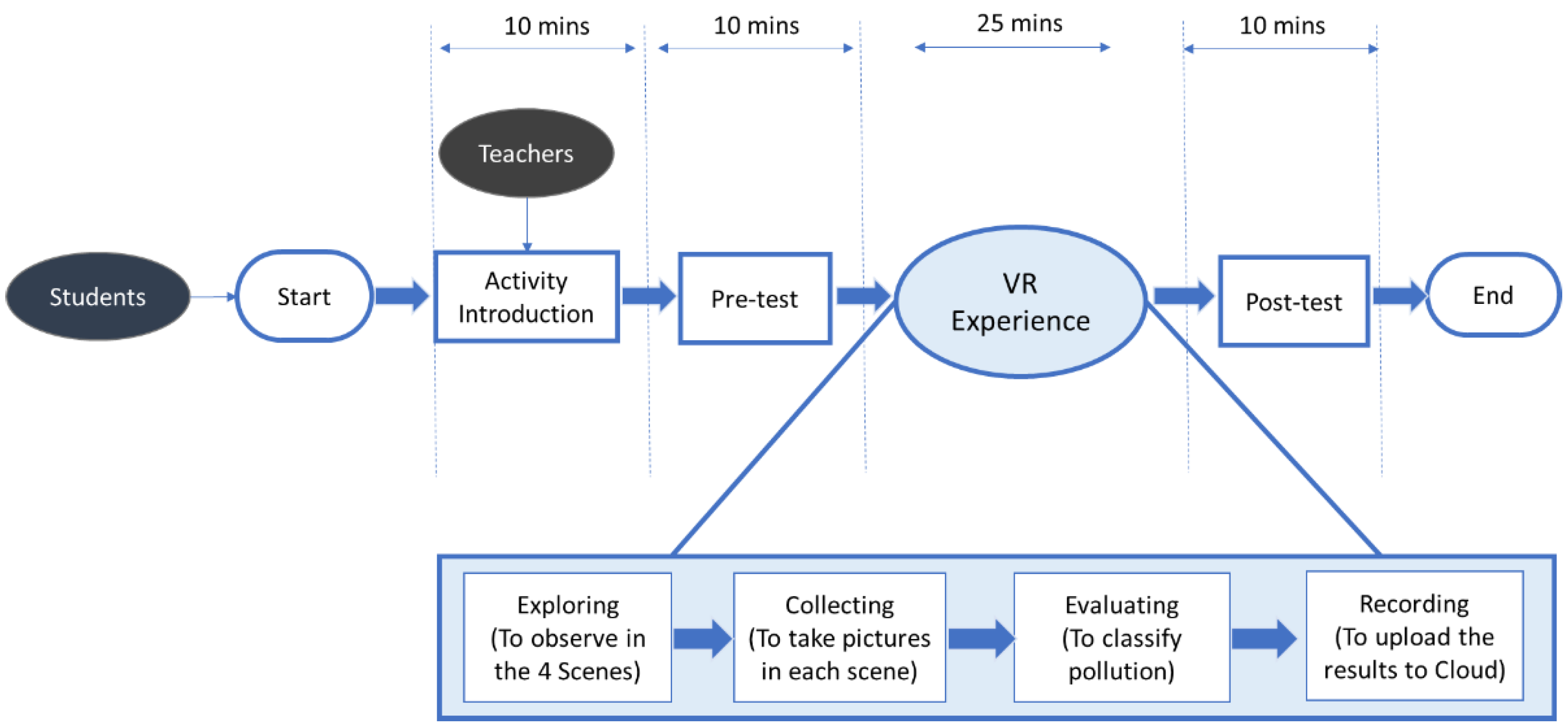 Sustainability 14 16036 g005 Sustainability 14 16036 g005