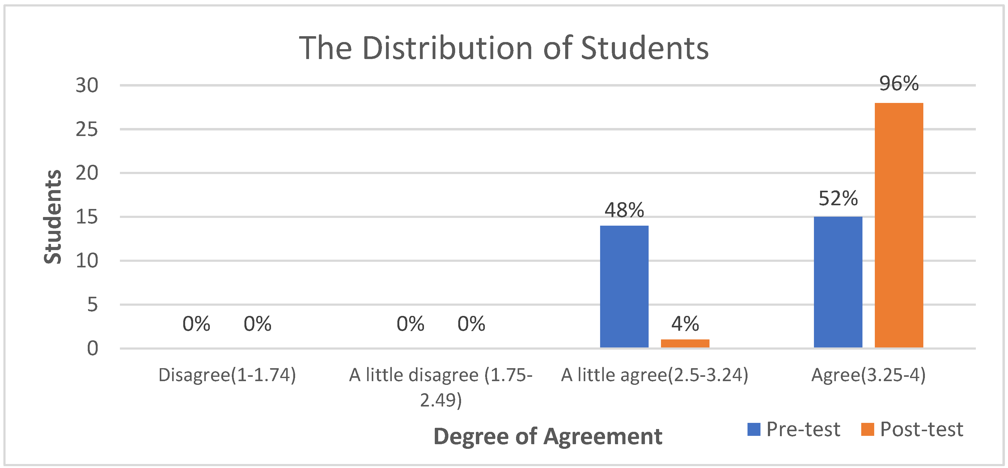 Sustainability 14 16036 g007 Sustainability 14 16036 g007