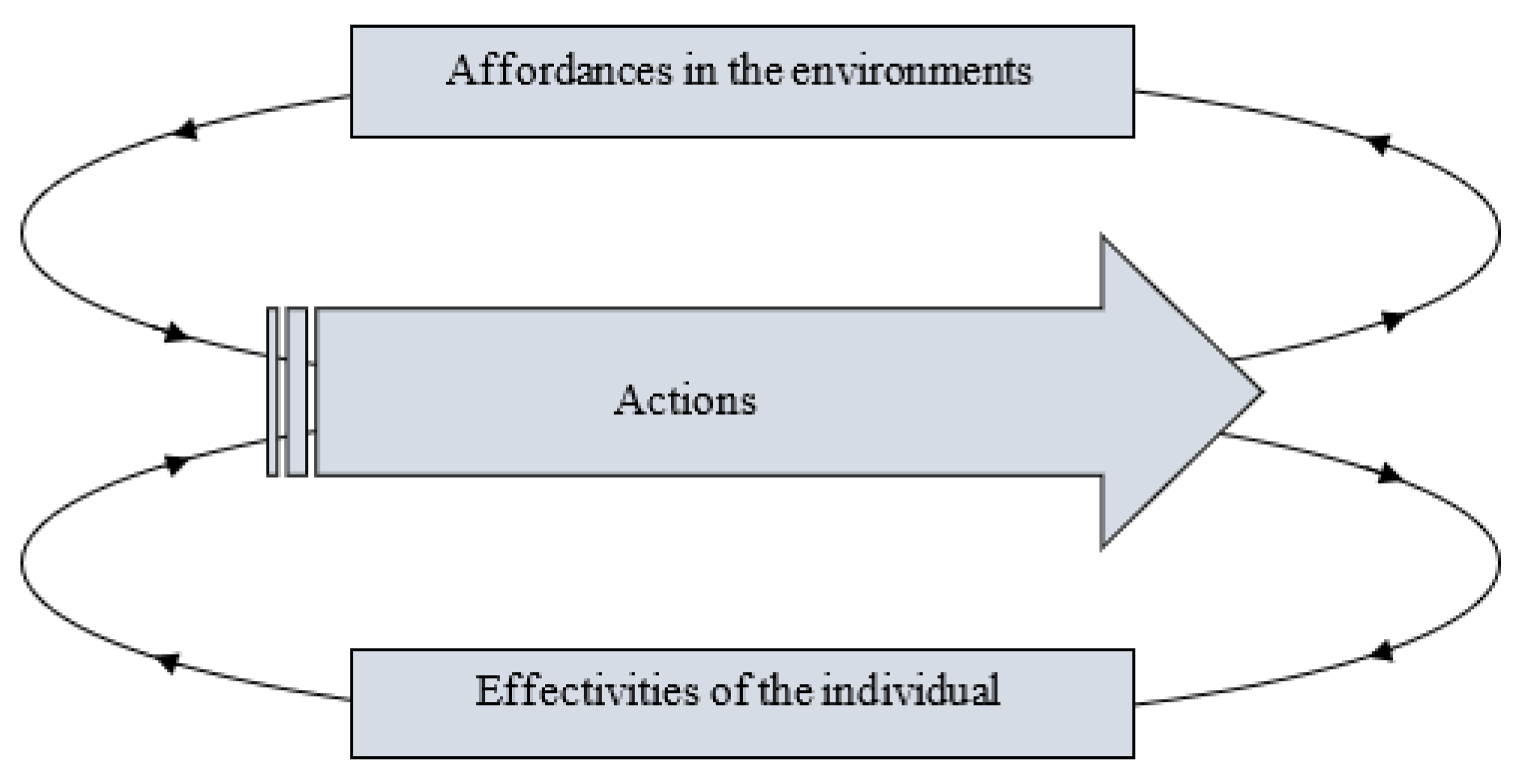 Sustainability 14 16037 g001 Sustainability 14 16037 g001