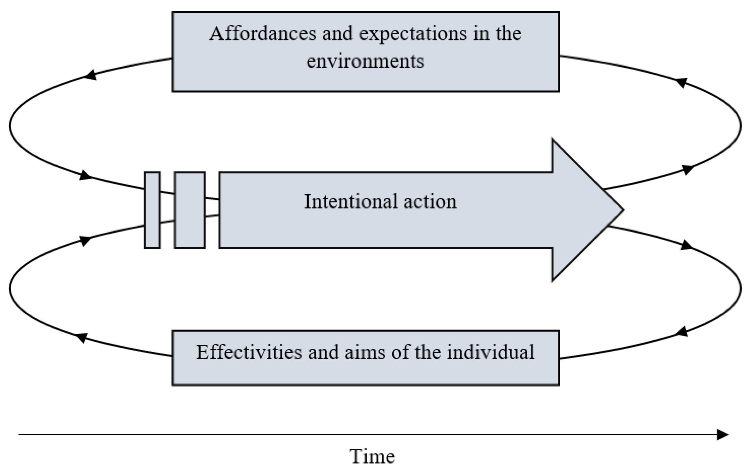 Sustainability 14 16037 g003 Sustainability 14 16037 g003