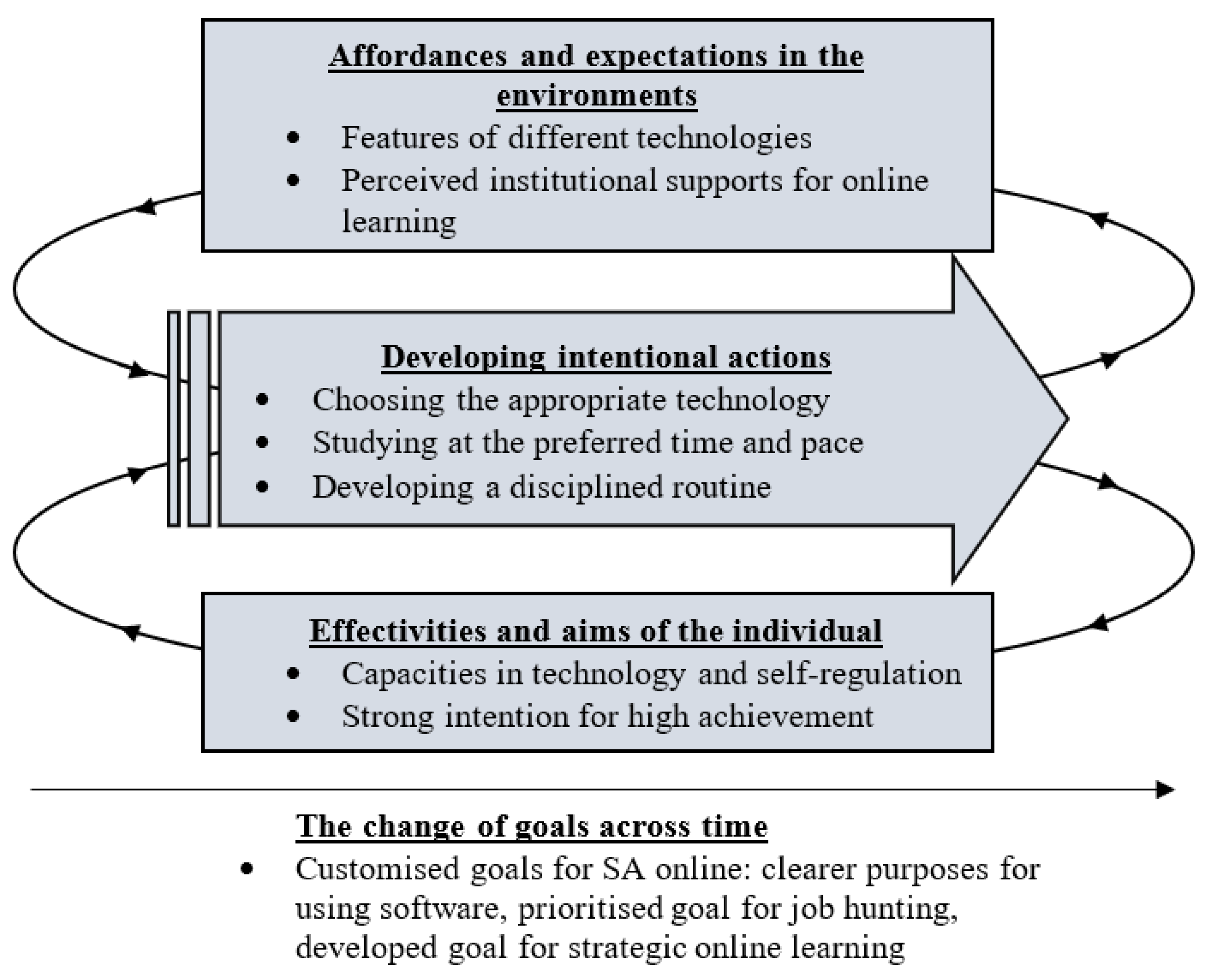 Sustainability 14 16037 g004 Sustainability 14 16037 g004