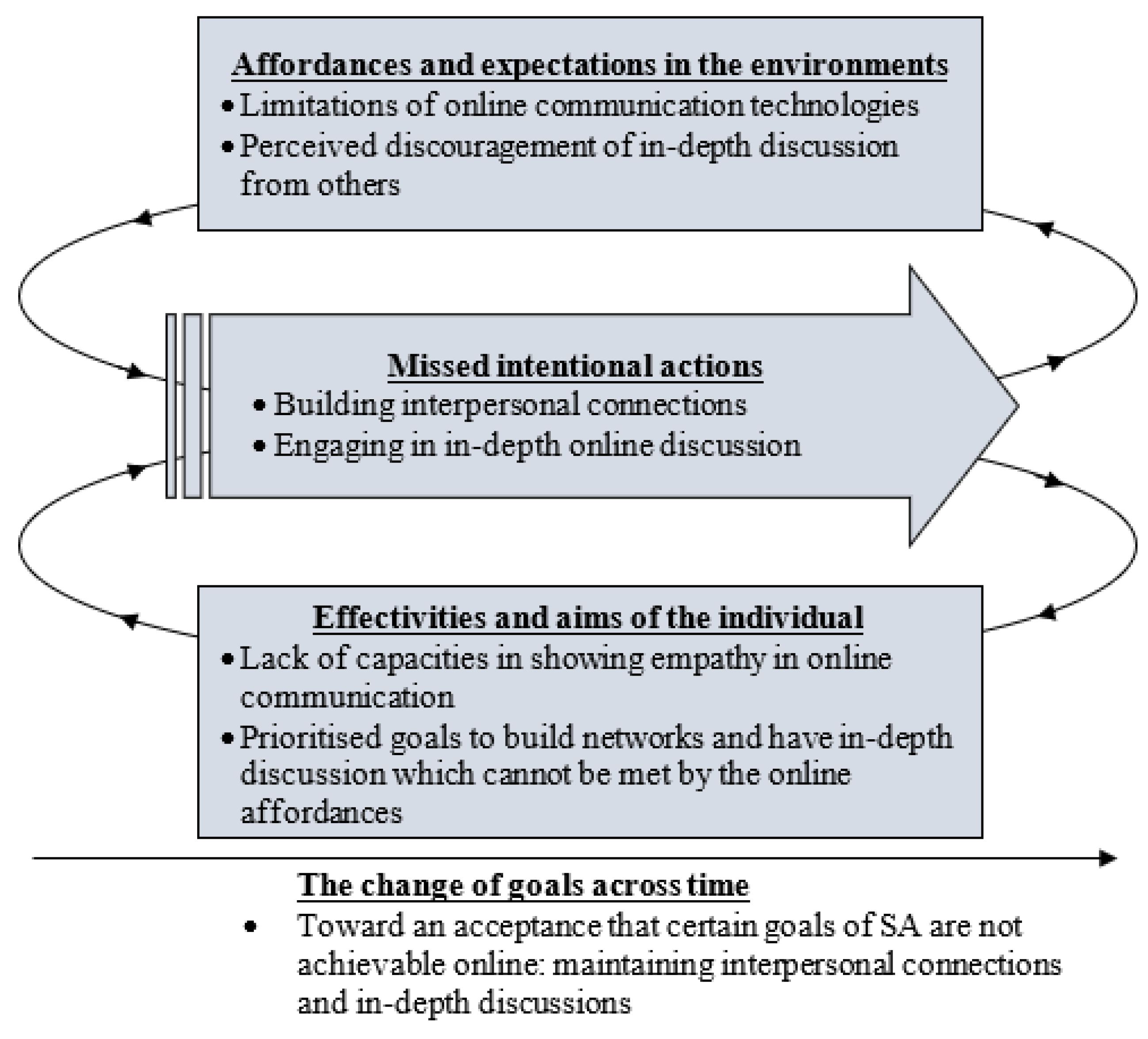 Sustainability 14 16037 g005 Sustainability 14 16037 g005