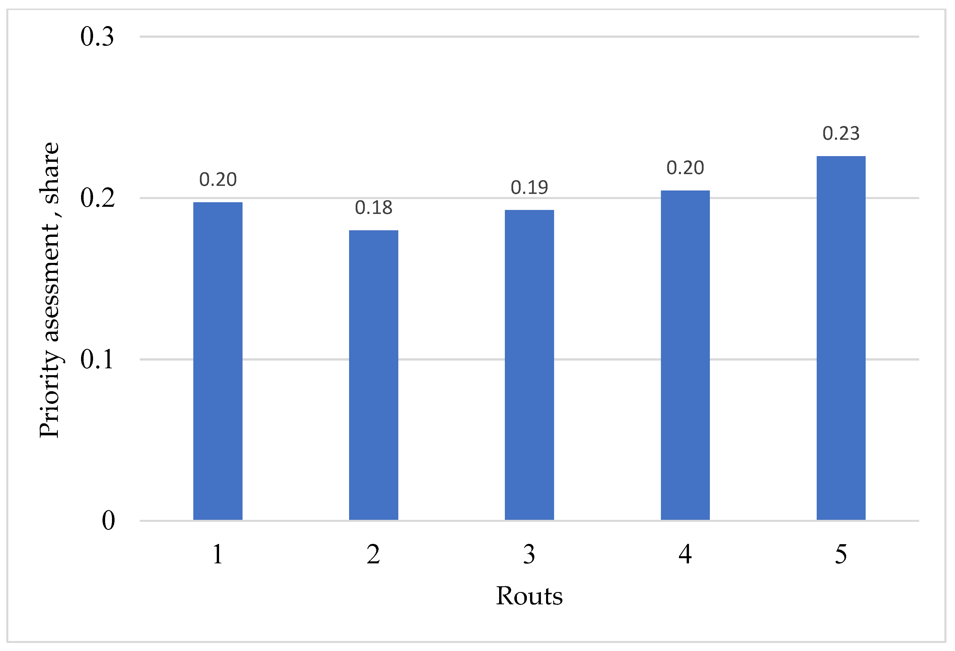 Sustainability 14 16039 g003
