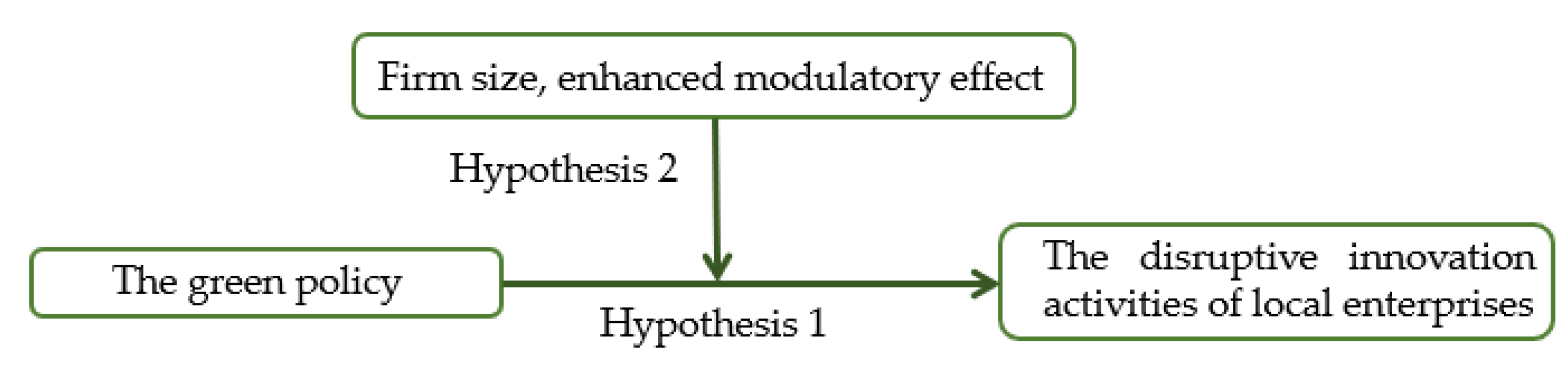 Sustainability 14 16040 g001