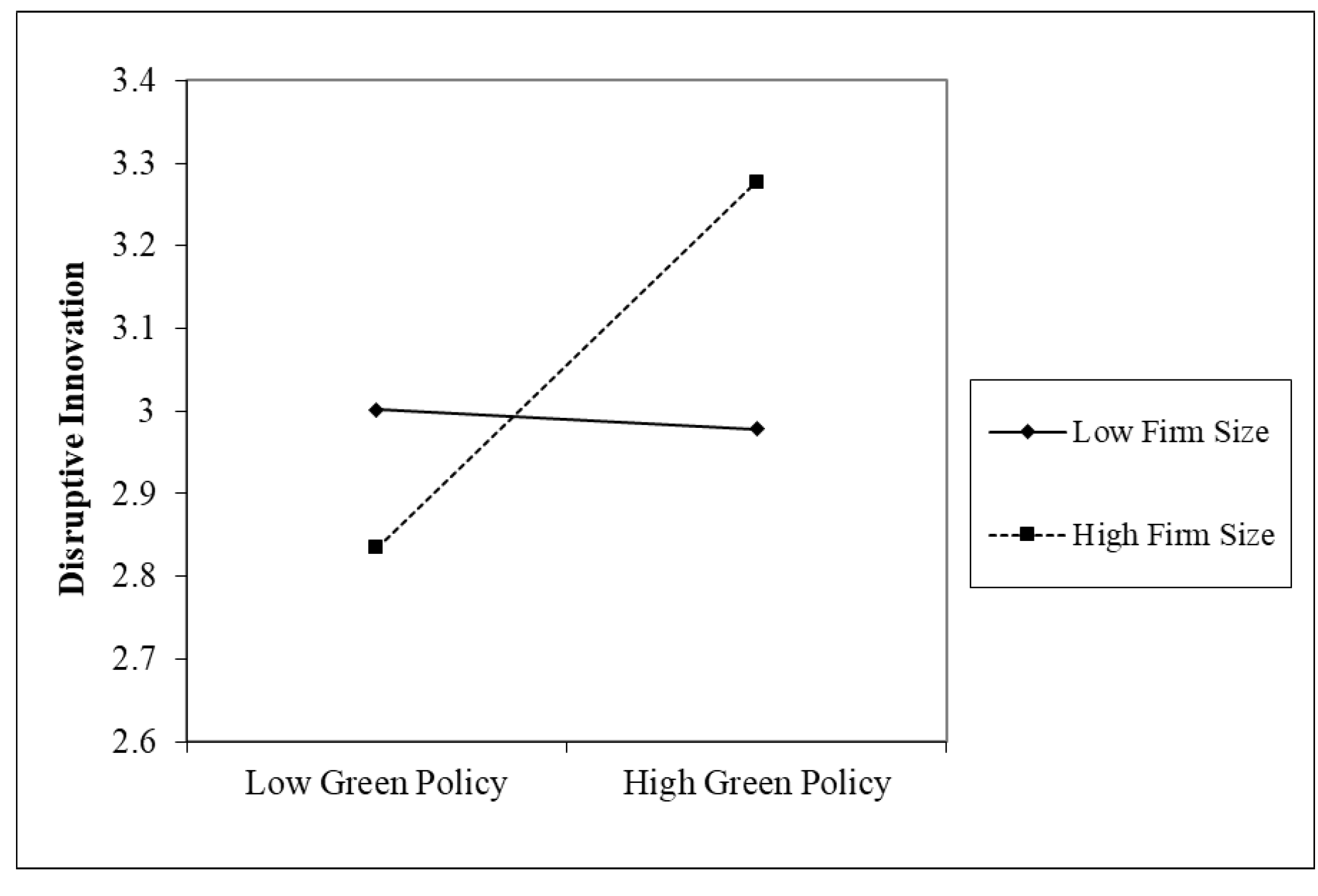 Sustainability 14 16040 g002