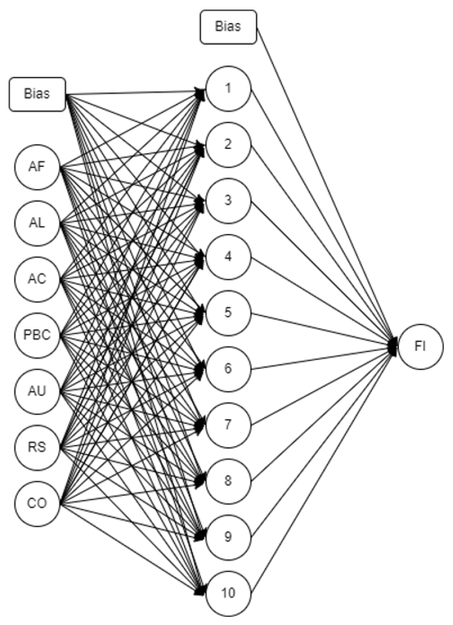 Sustainability 14 16041 g005
