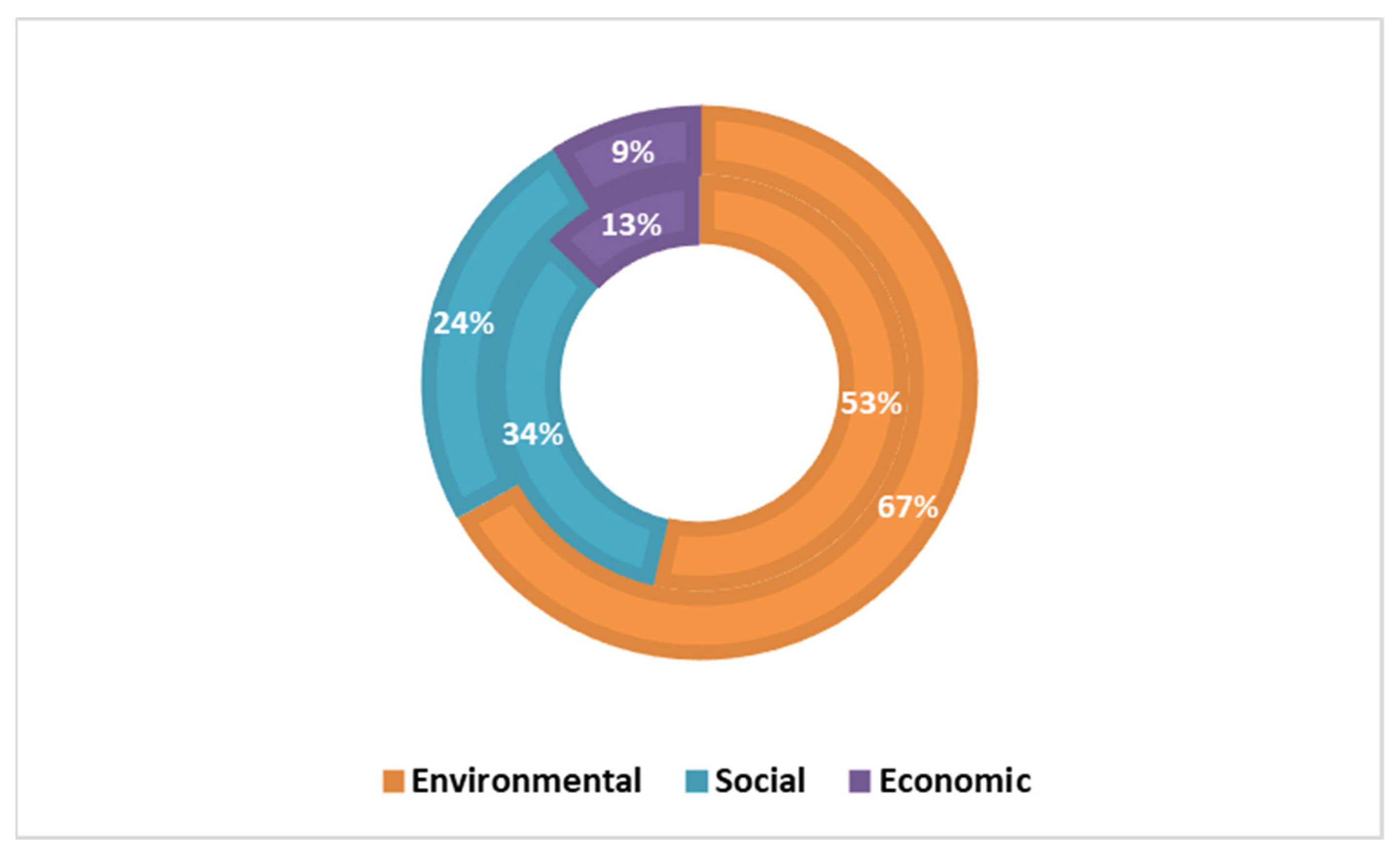 Sustainability 14 16042 g002