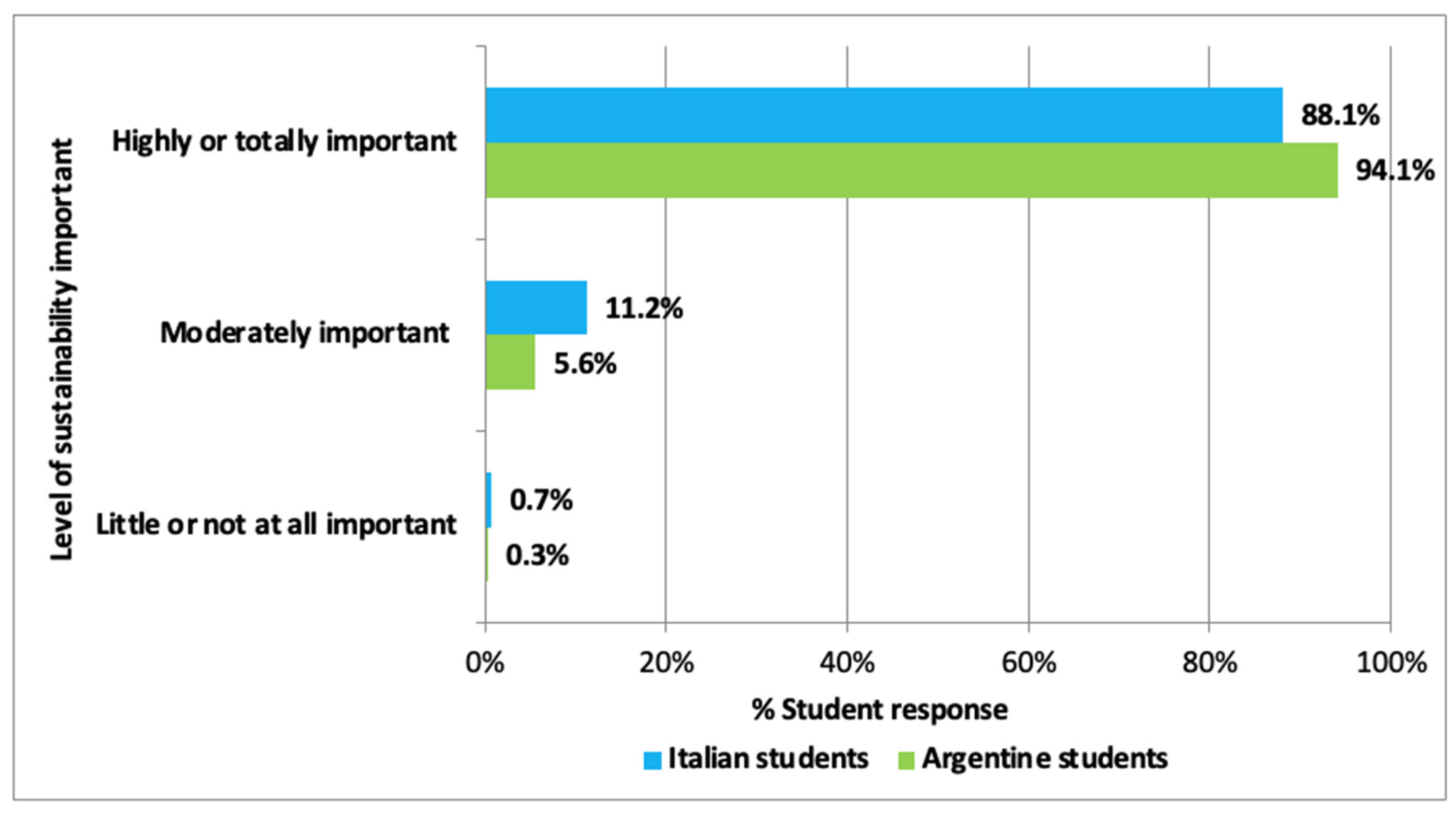 Sustainability 14 16042 g005