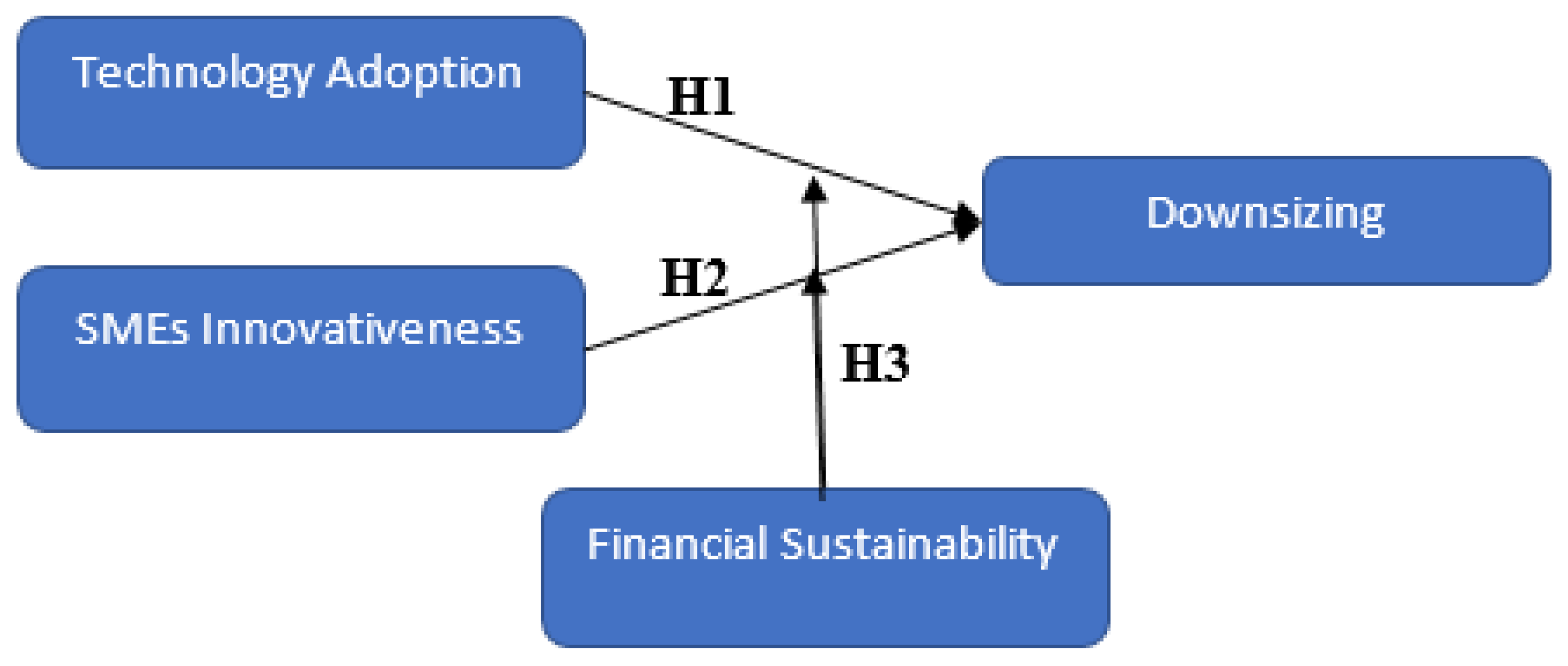 Sustainability 14 16044 g001