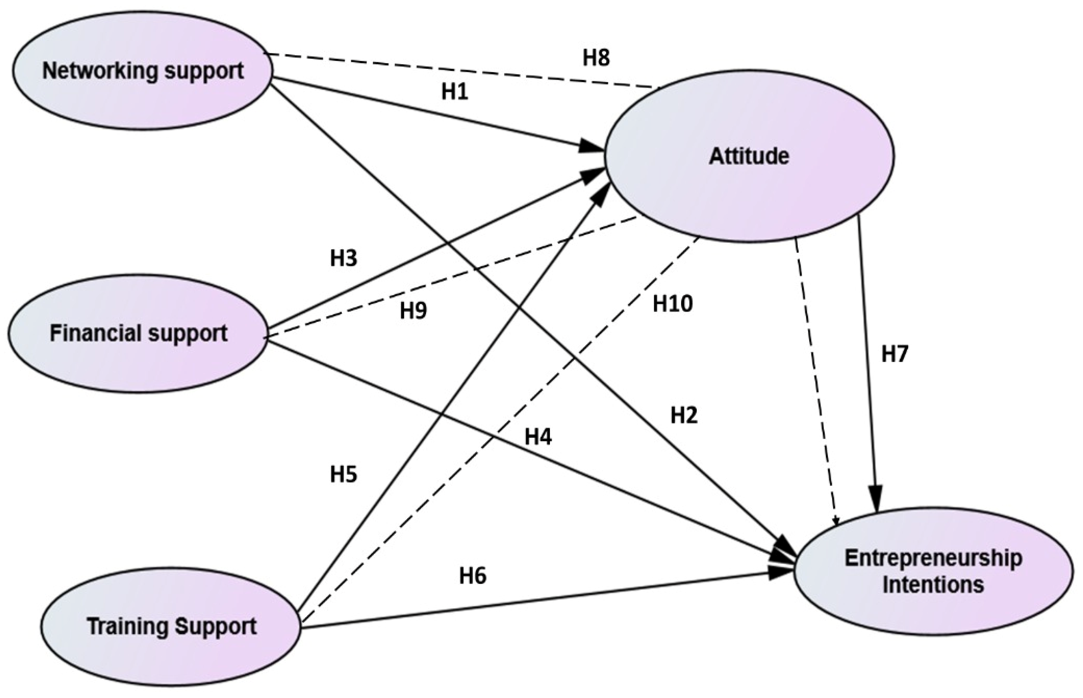 Sustainability 14 16045 g001 Sustainability 14 16045 g001
