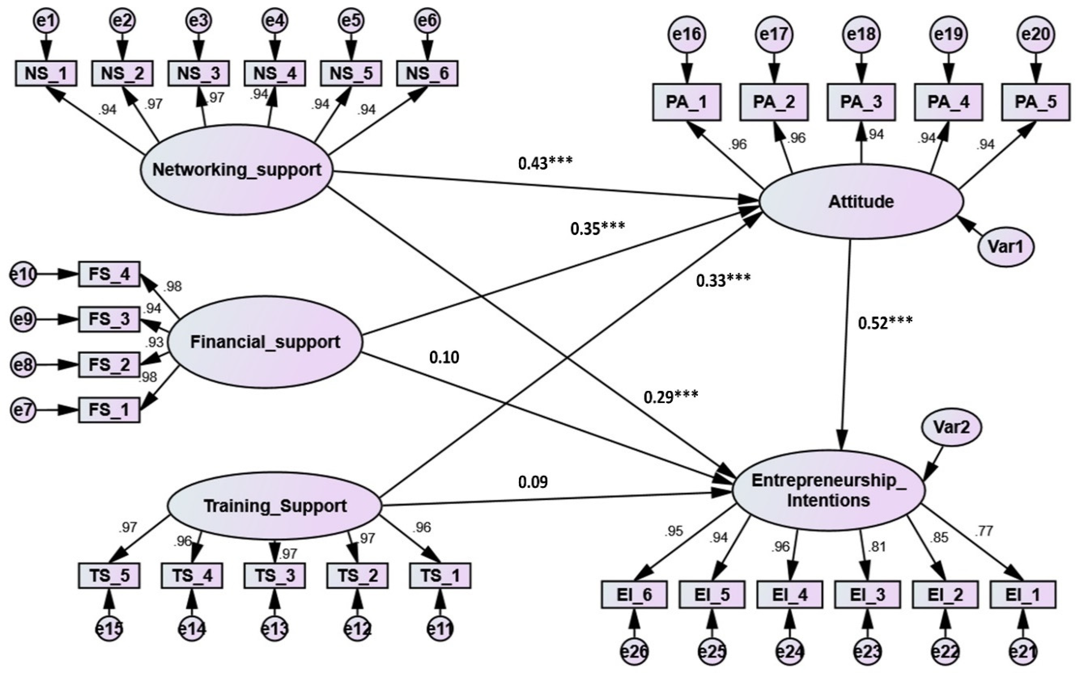 Sustainability 14 16045 g002 Sustainability 14 16045 g002
