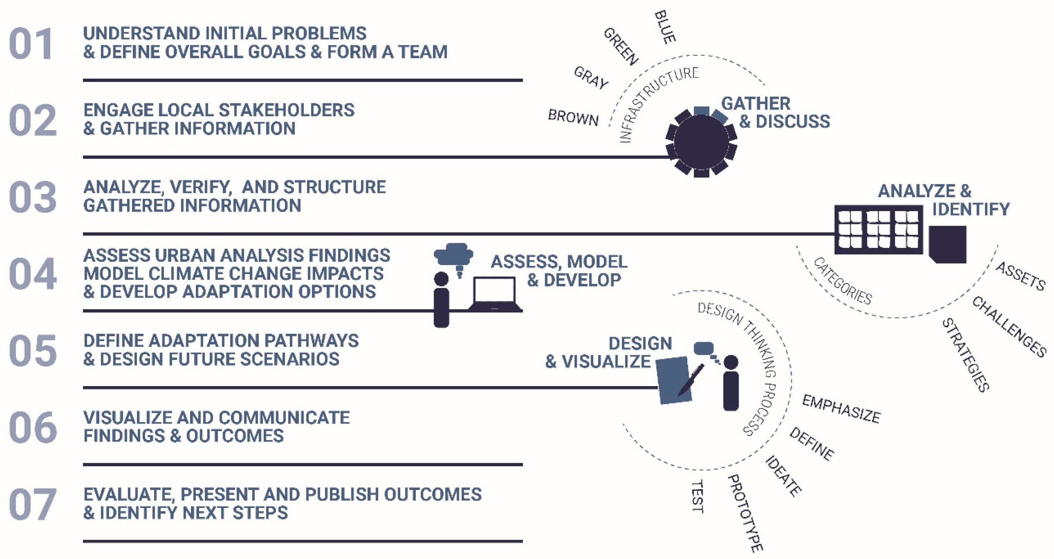 Sustainability 14 16046 g002 Sustainability 14 16046 g002
