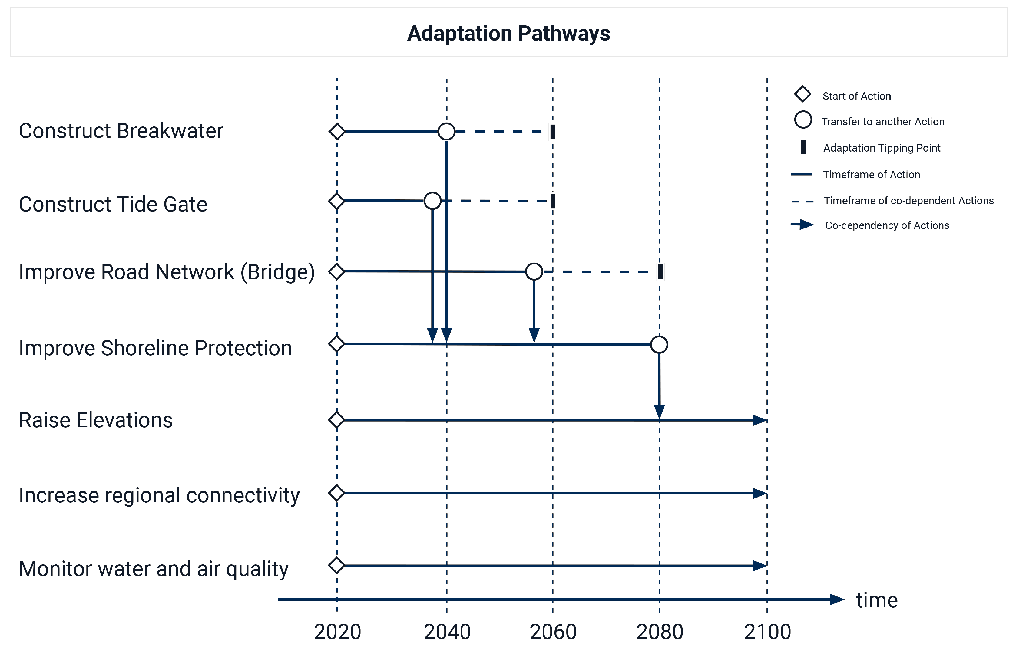 Sustainability 14 16046 g007 Sustainability 14 16046 g007