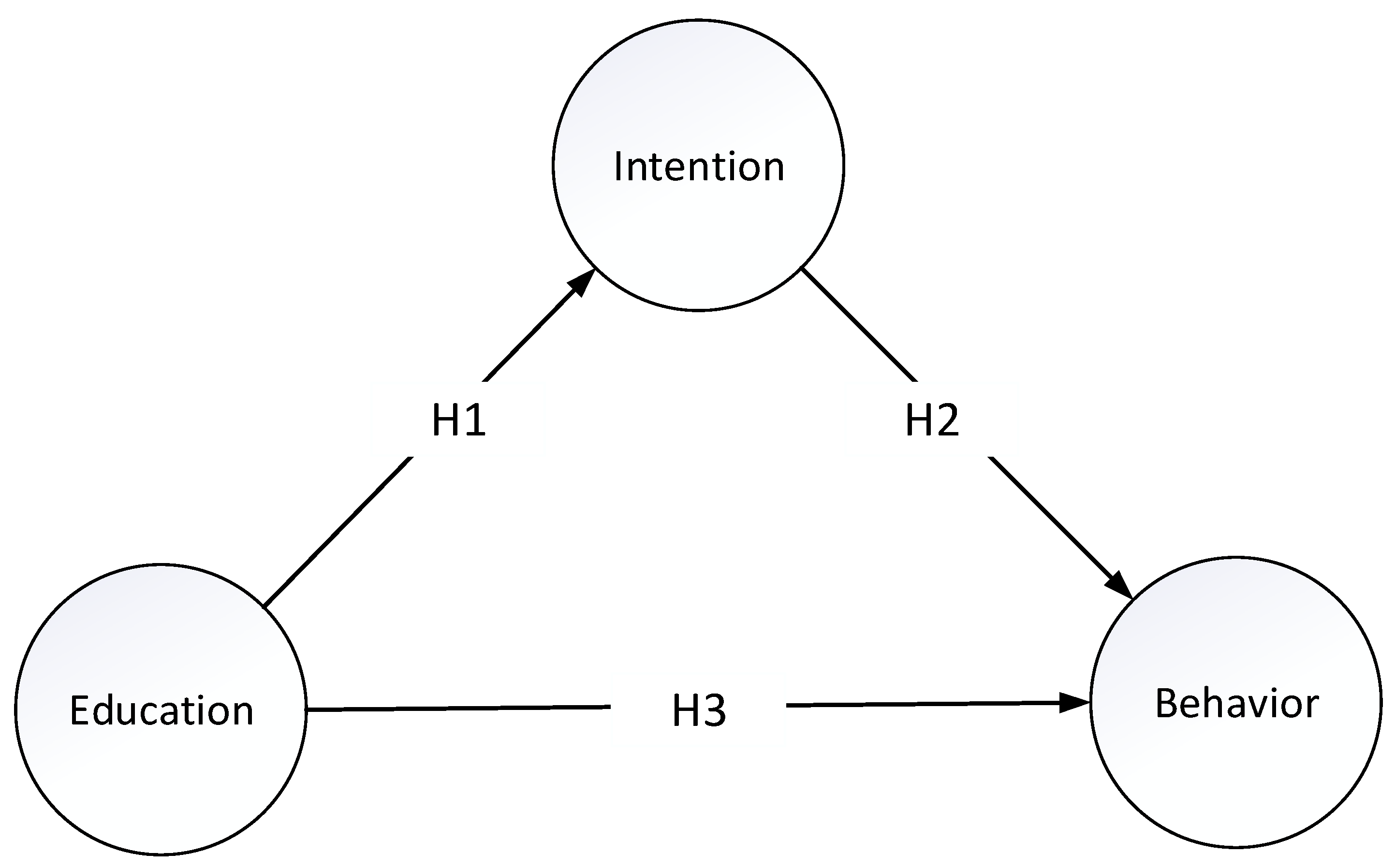 Sustainability 14 16047 g001