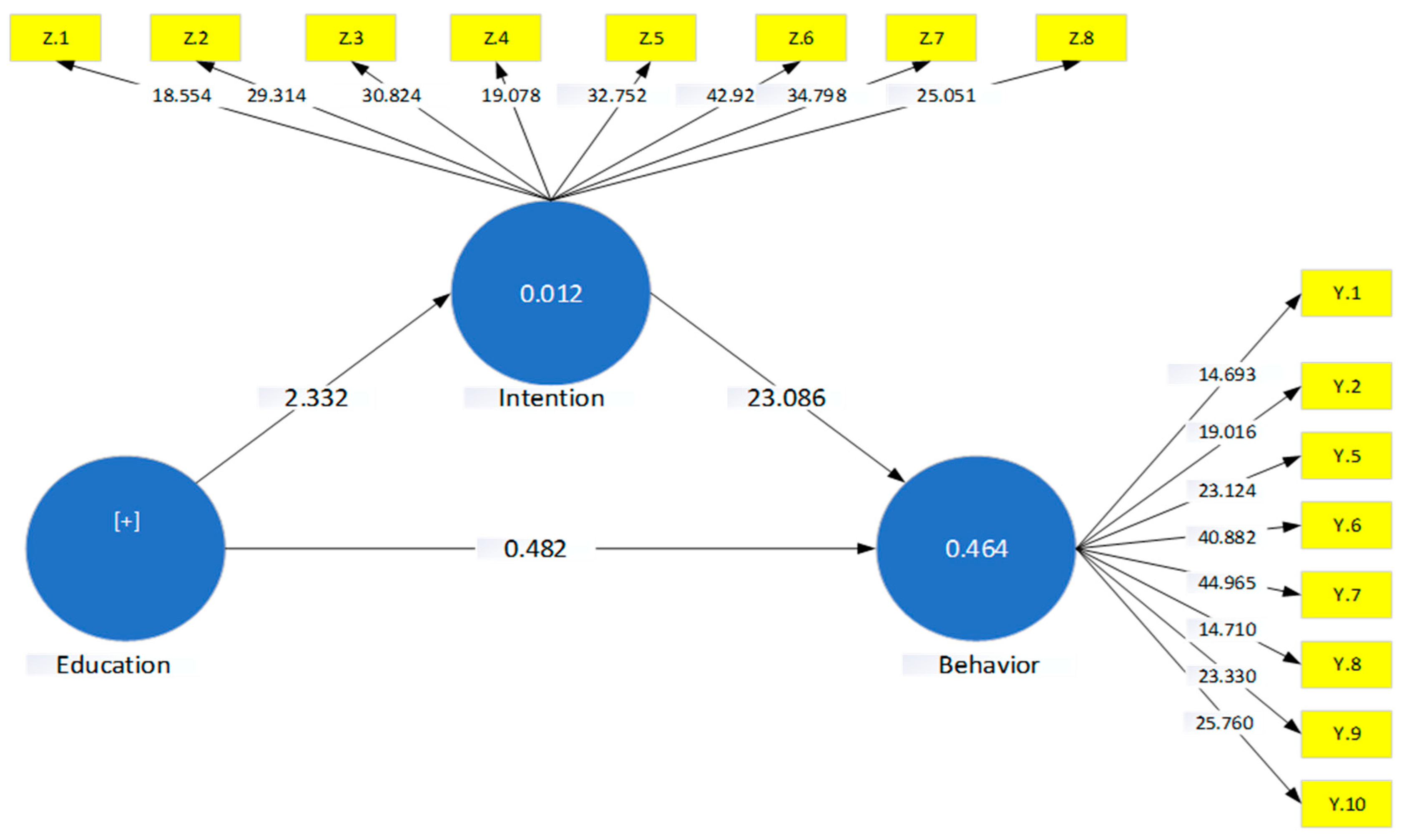 Sustainability 14 16047 g002