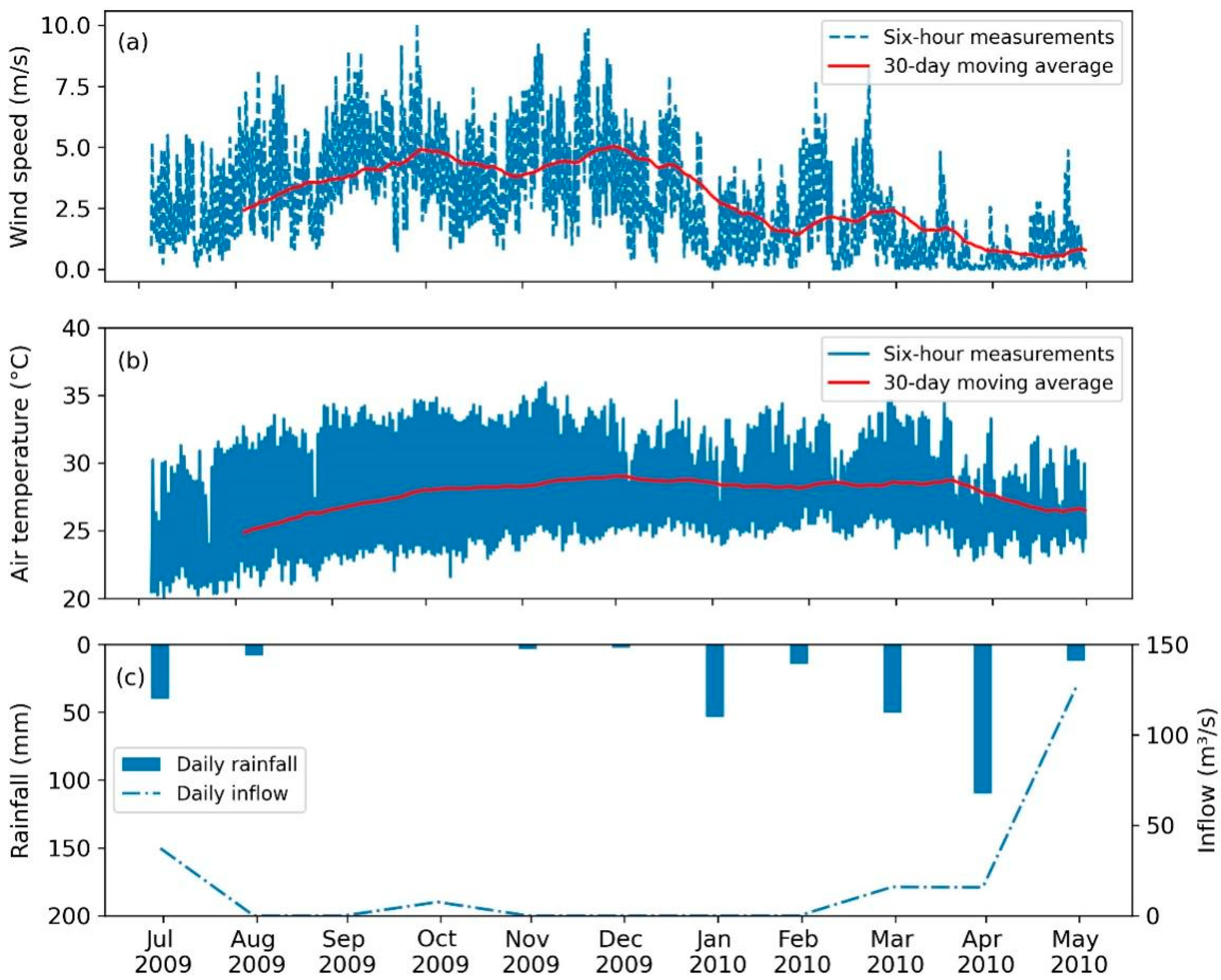 Sustainability 14 16051 g003 Sustainability 14 16051 g003