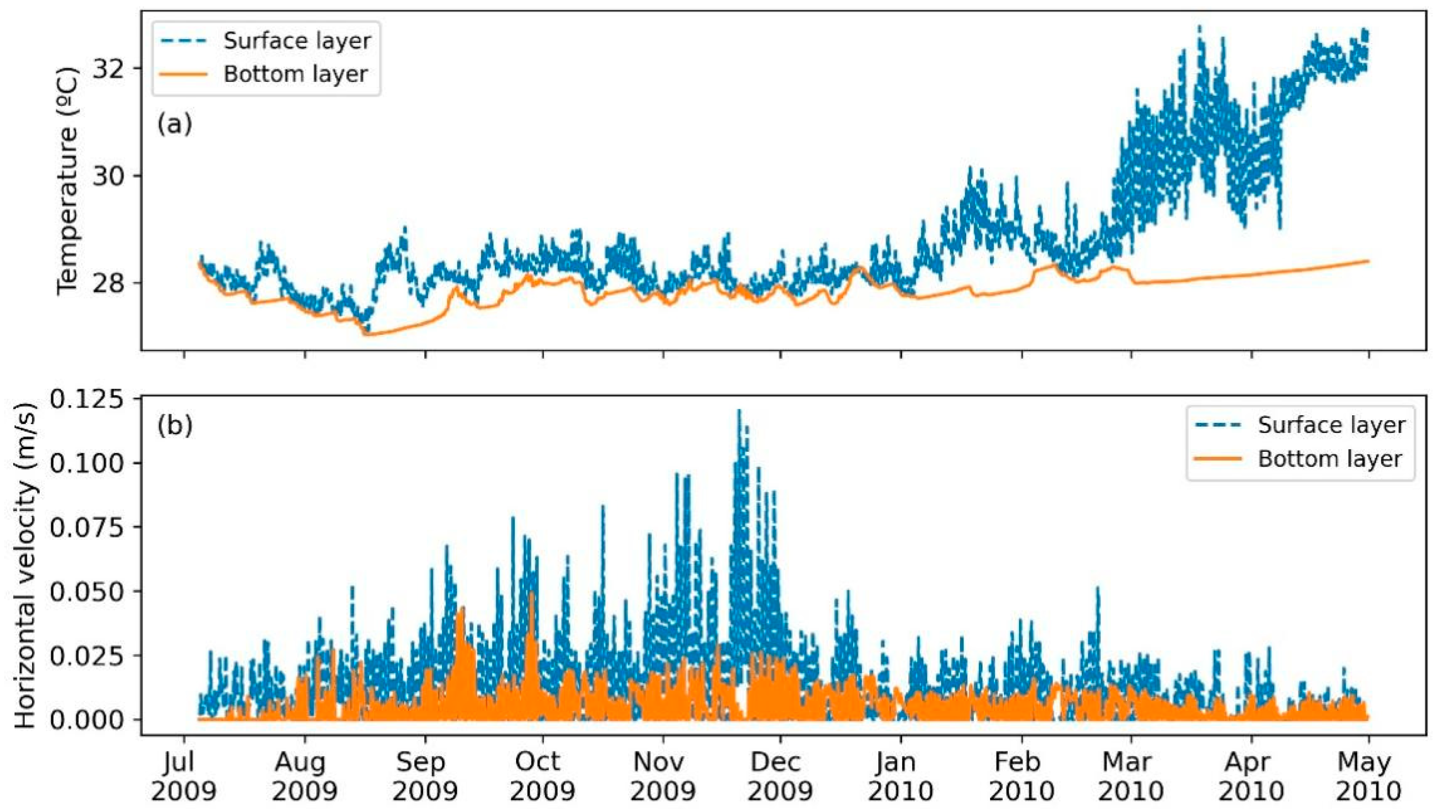Sustainability 14 16051 g004 Sustainability 14 16051 g004