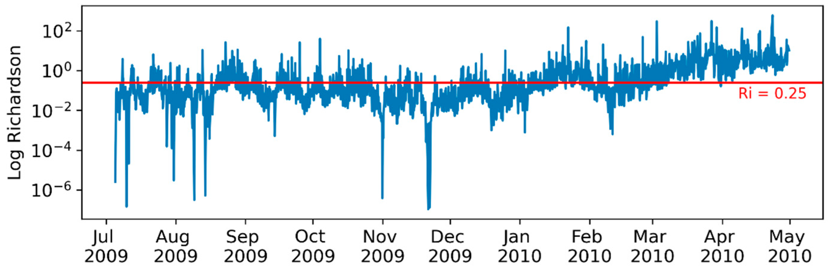 Sustainability 14 16051 g005 Sustainability 14 16051 g005