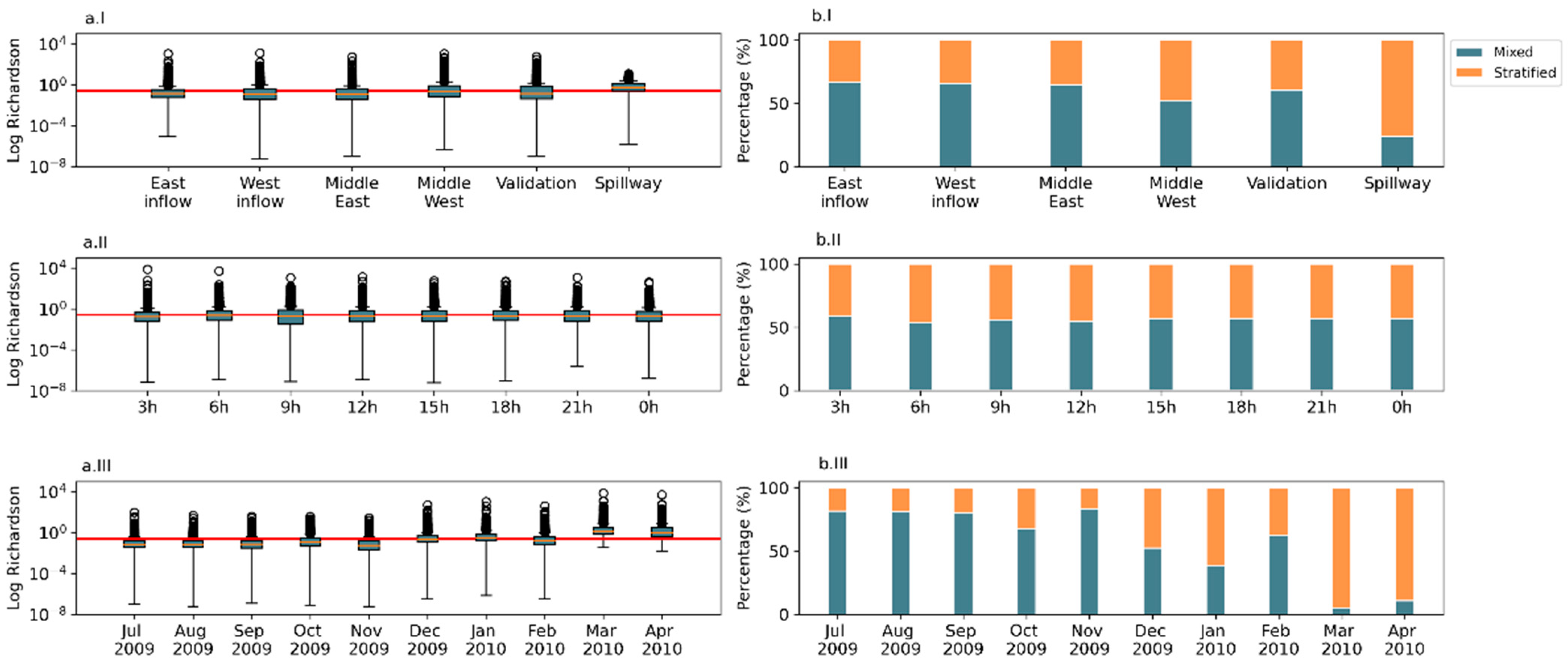 Sustainability 14 16051 g006 Sustainability 14 16051 g006