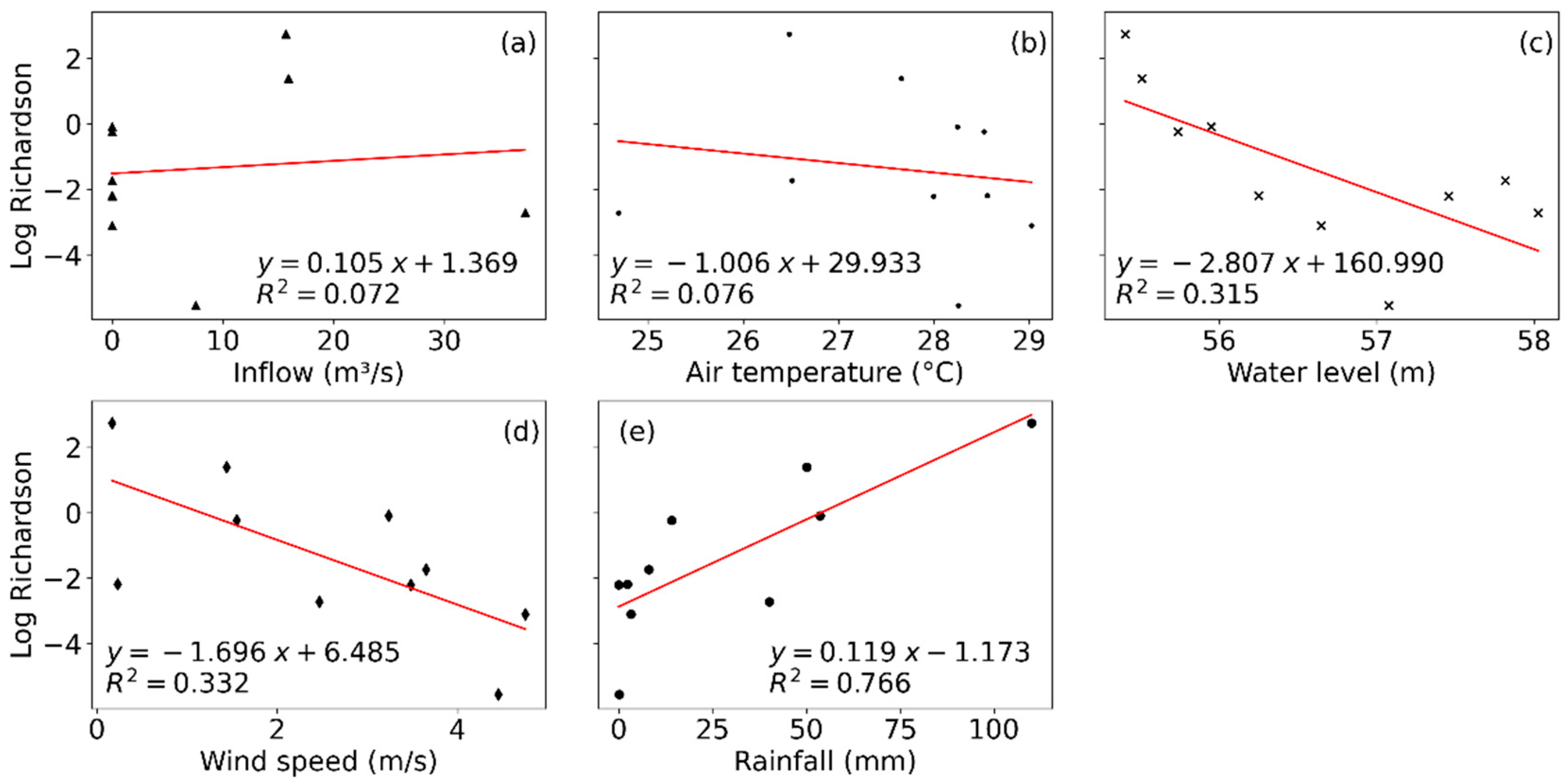 Sustainability 14 16051 g007 Sustainability 14 16051 g007