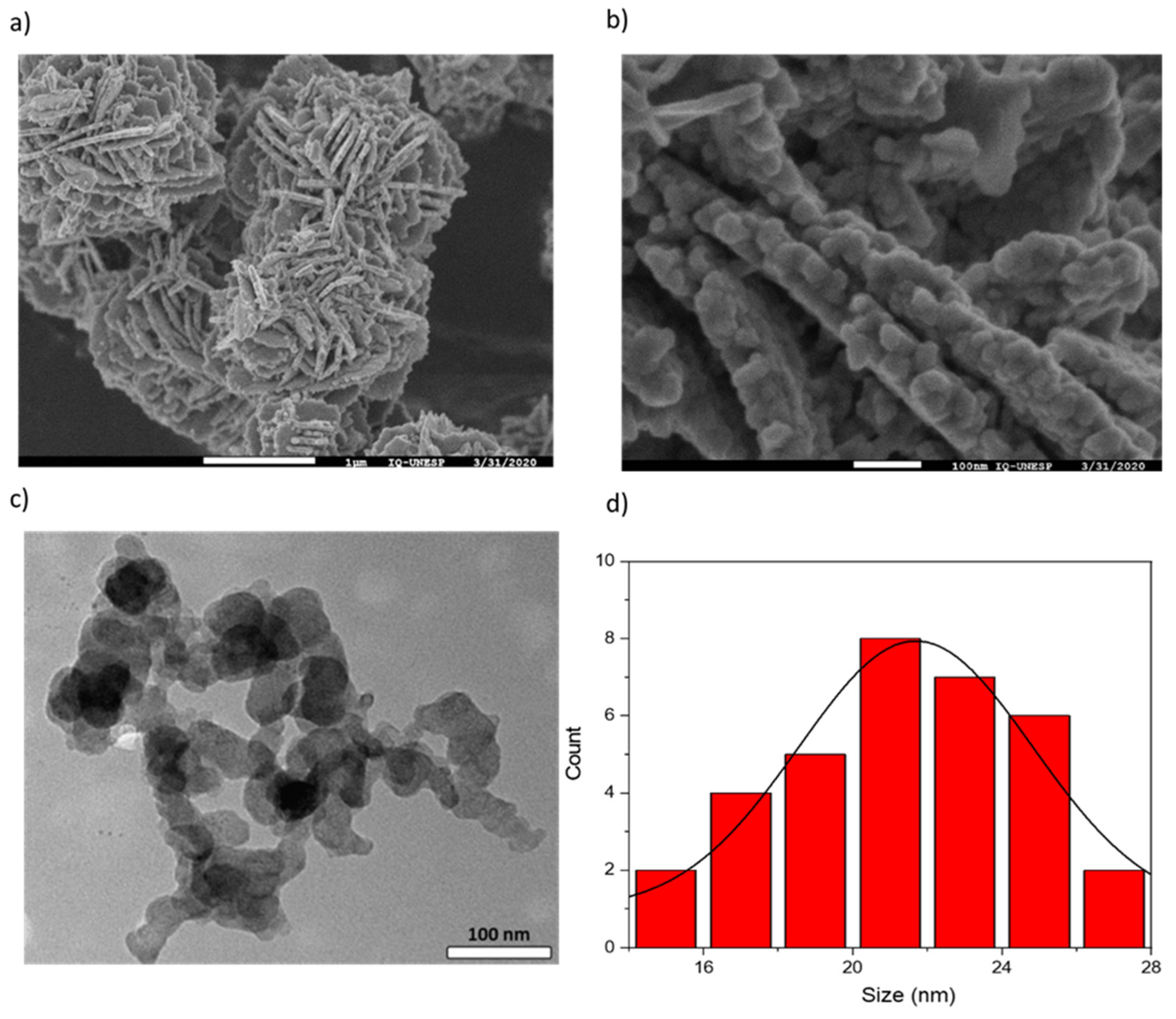 Sustainability 14 16052 g003 Sustainability 14 16052 g003