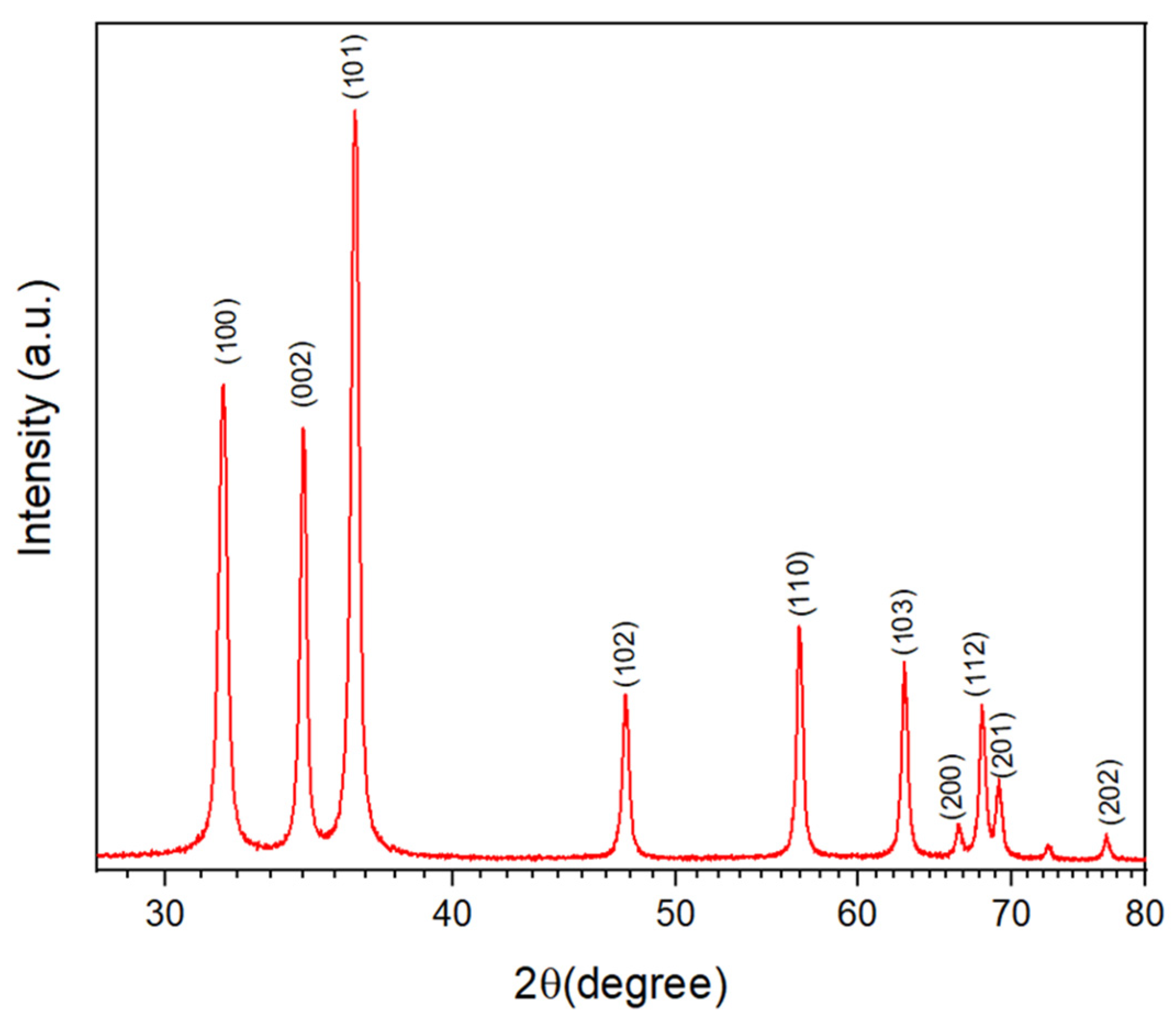 Sustainability 14 16052 g004 Sustainability 14 16052 g004