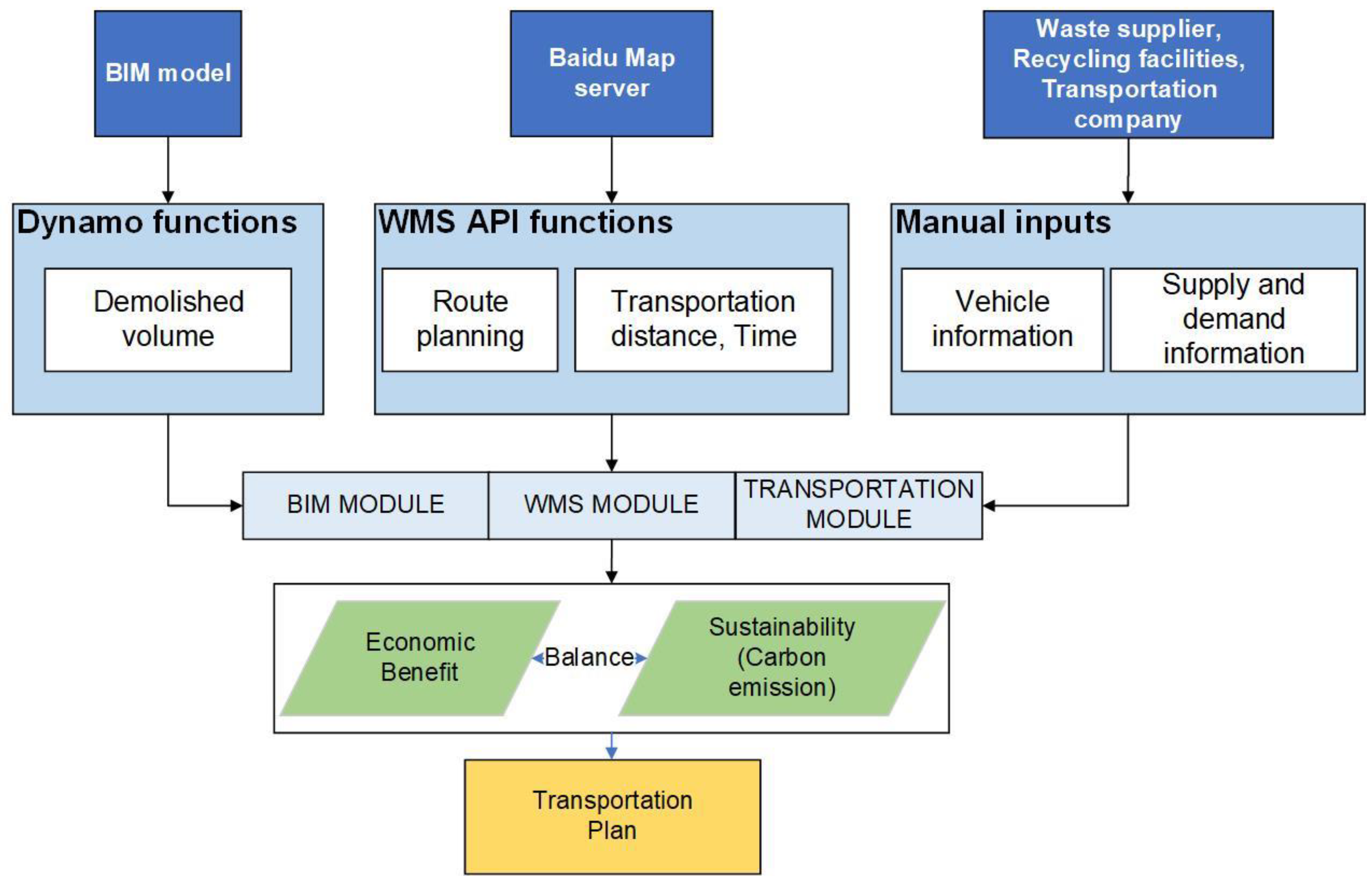 Sustainability 14 16053 g003 Sustainability 14 16053 g003