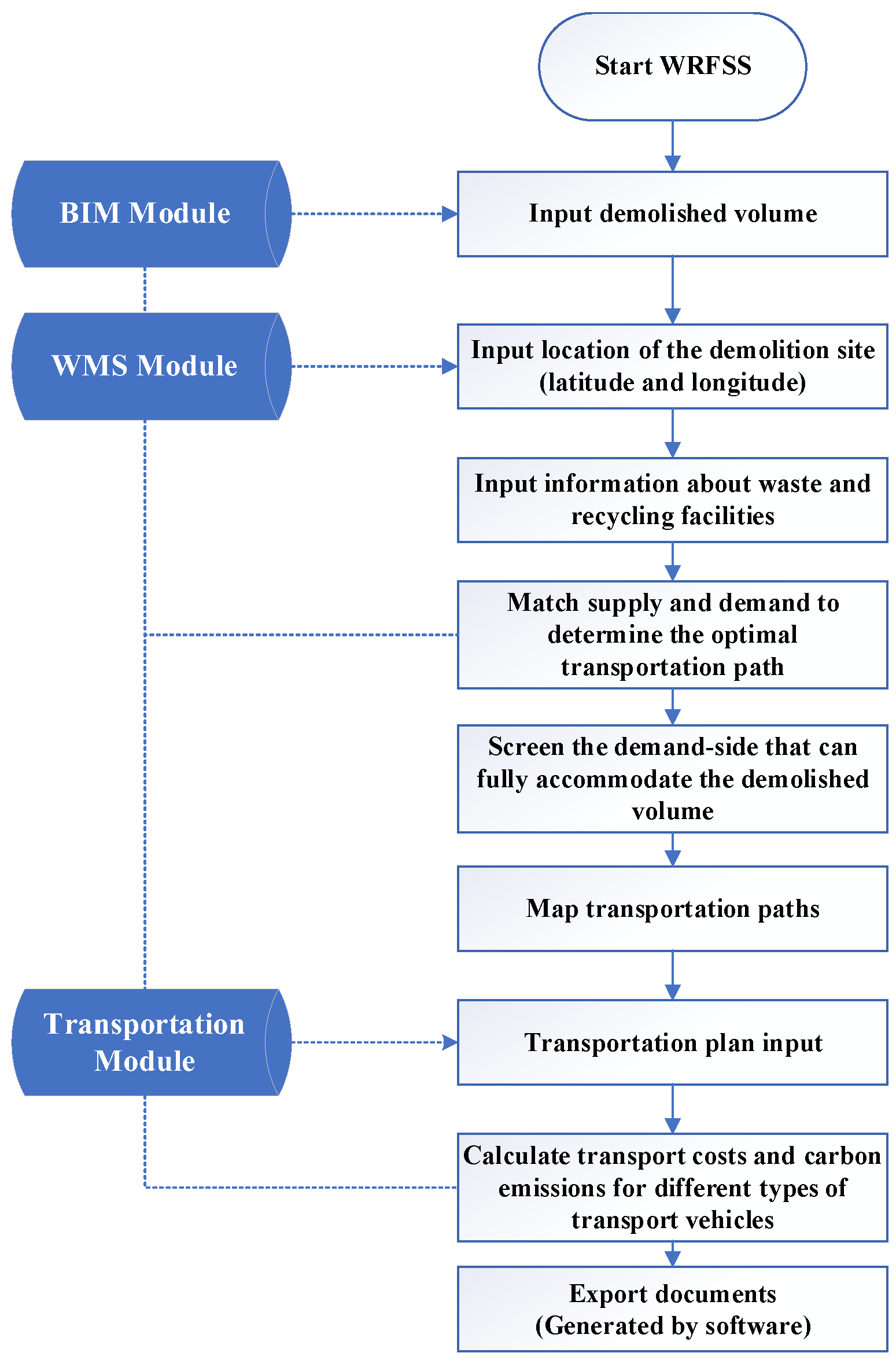 Sustainability 14 16053 g006 Sustainability 14 16053 g006