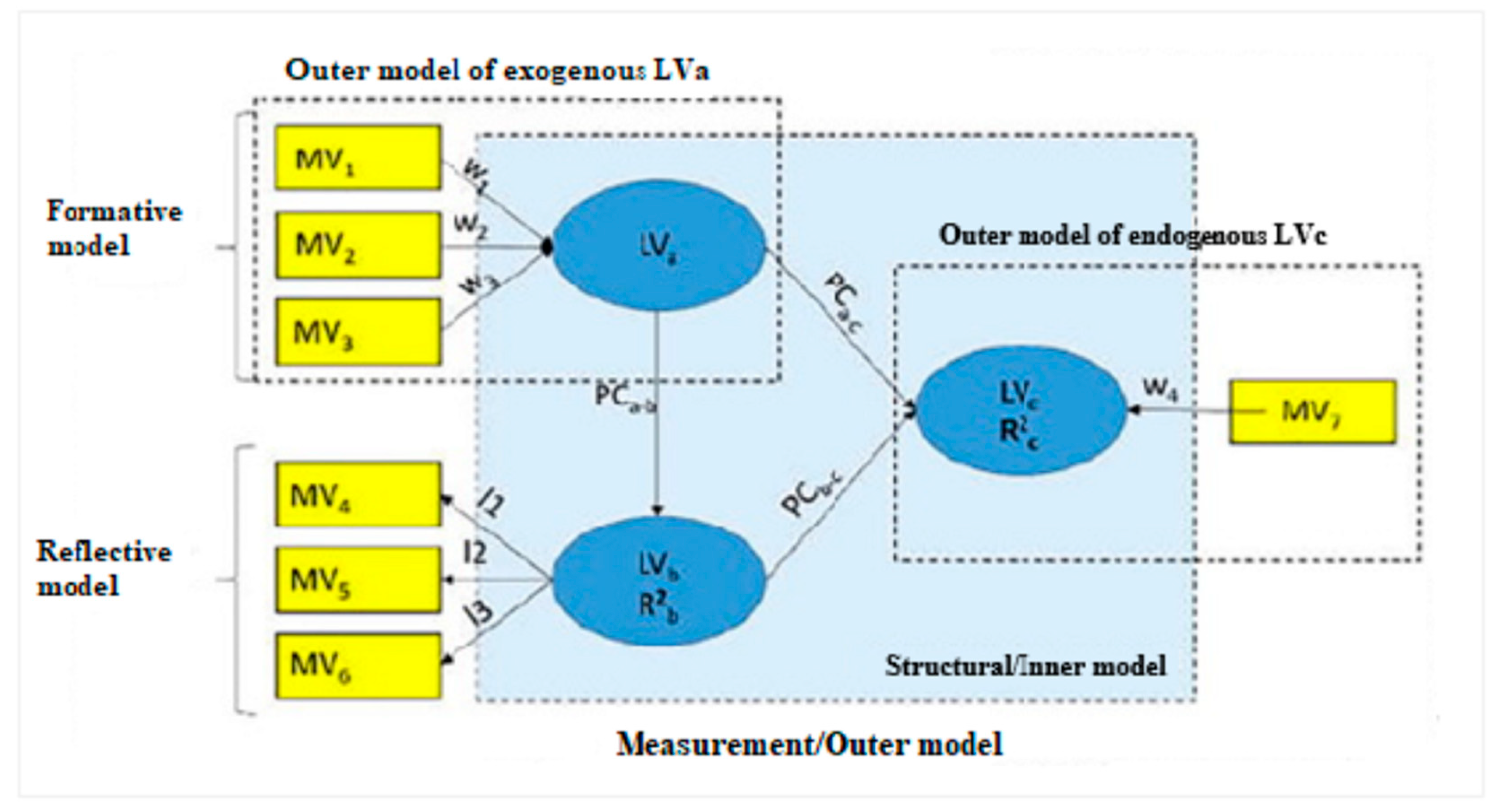 Sustainability 14 16054 g002