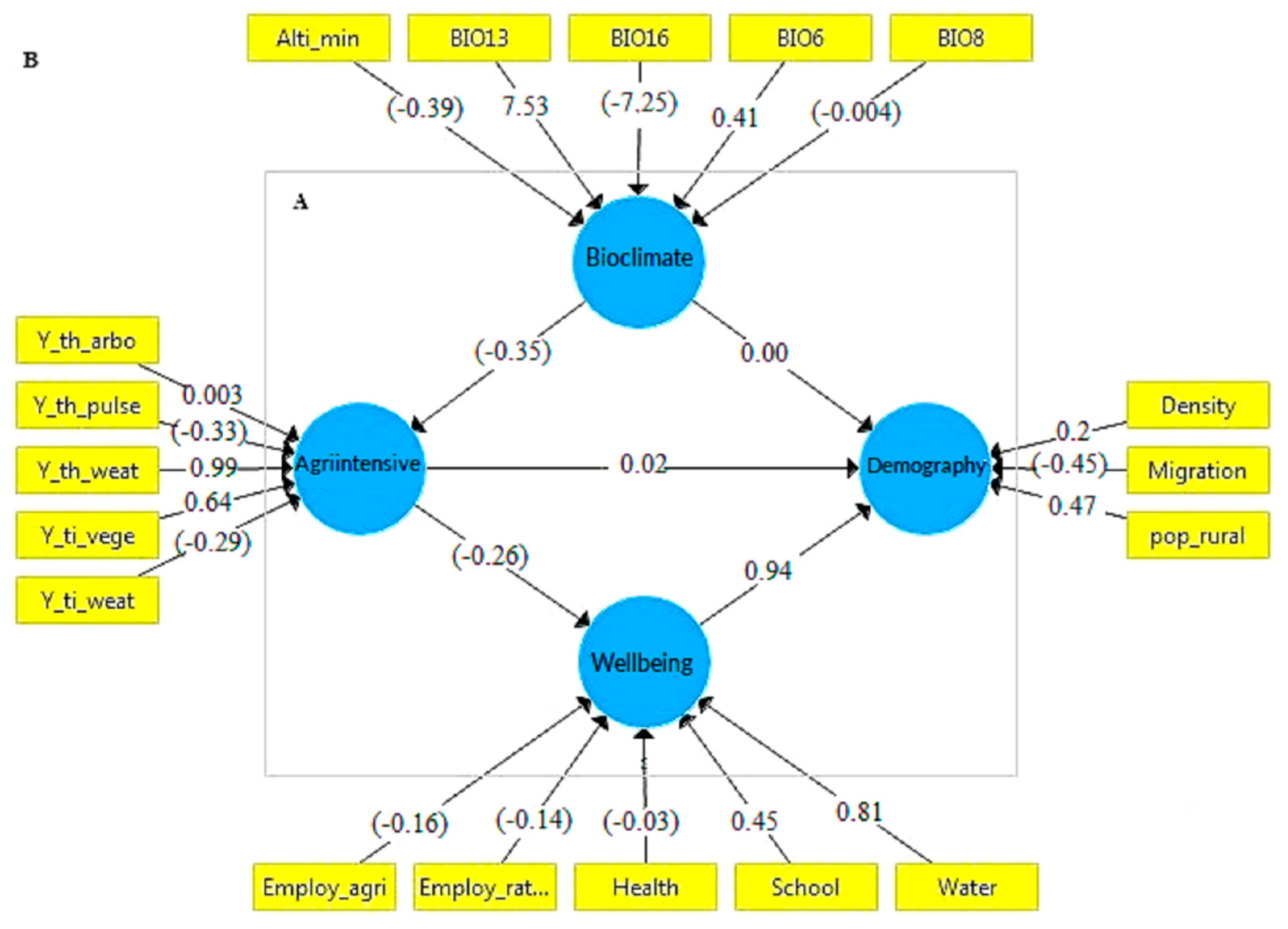 Sustainability 14 16054 g003