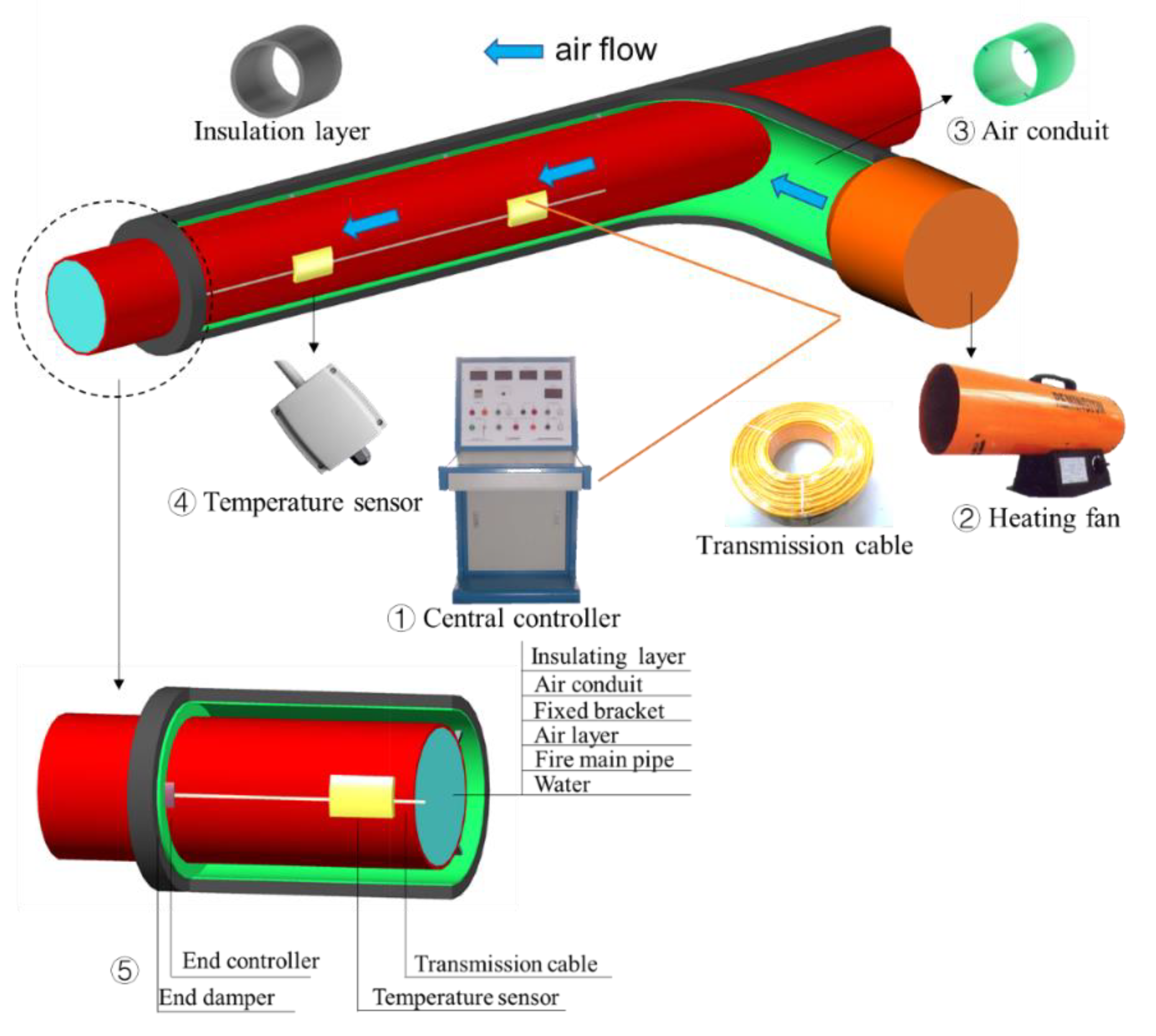 Sustainability 14 16056 g002 550