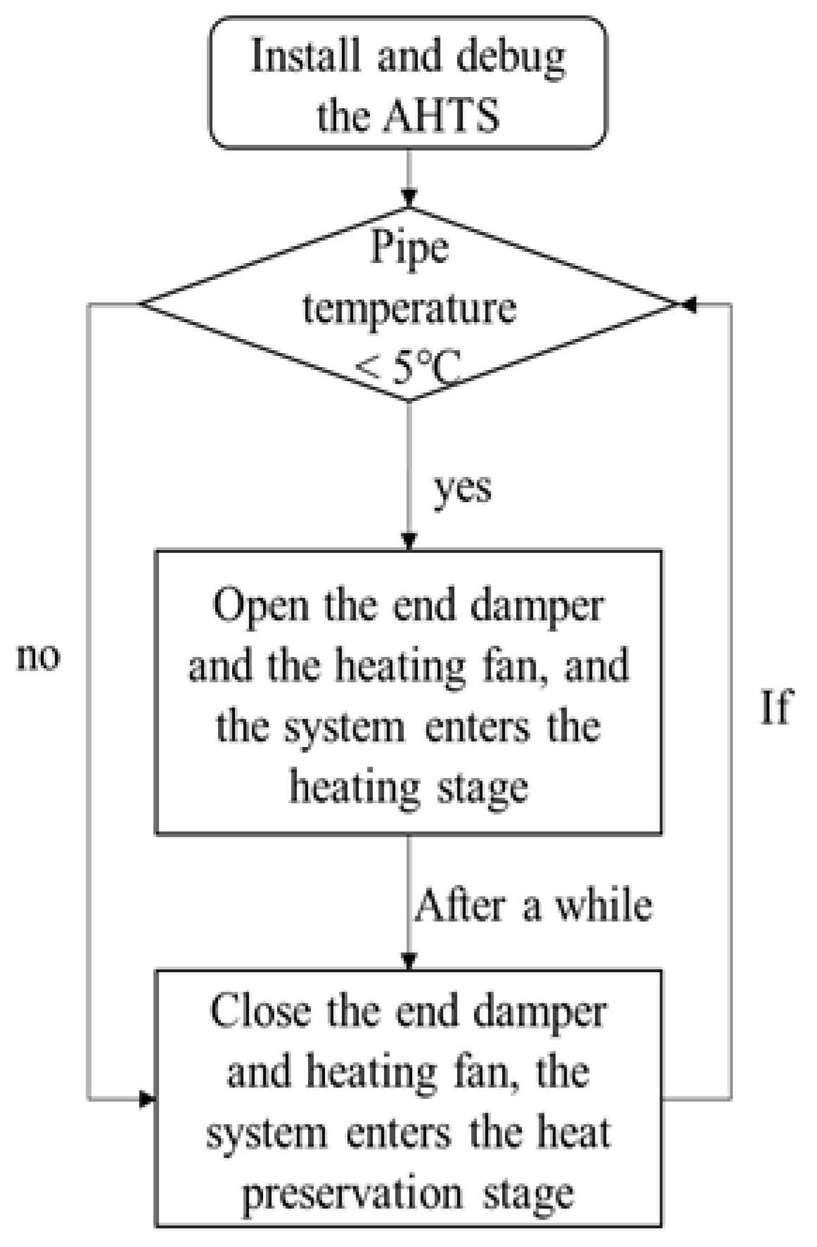 Sustainability 14 16056 g003 550