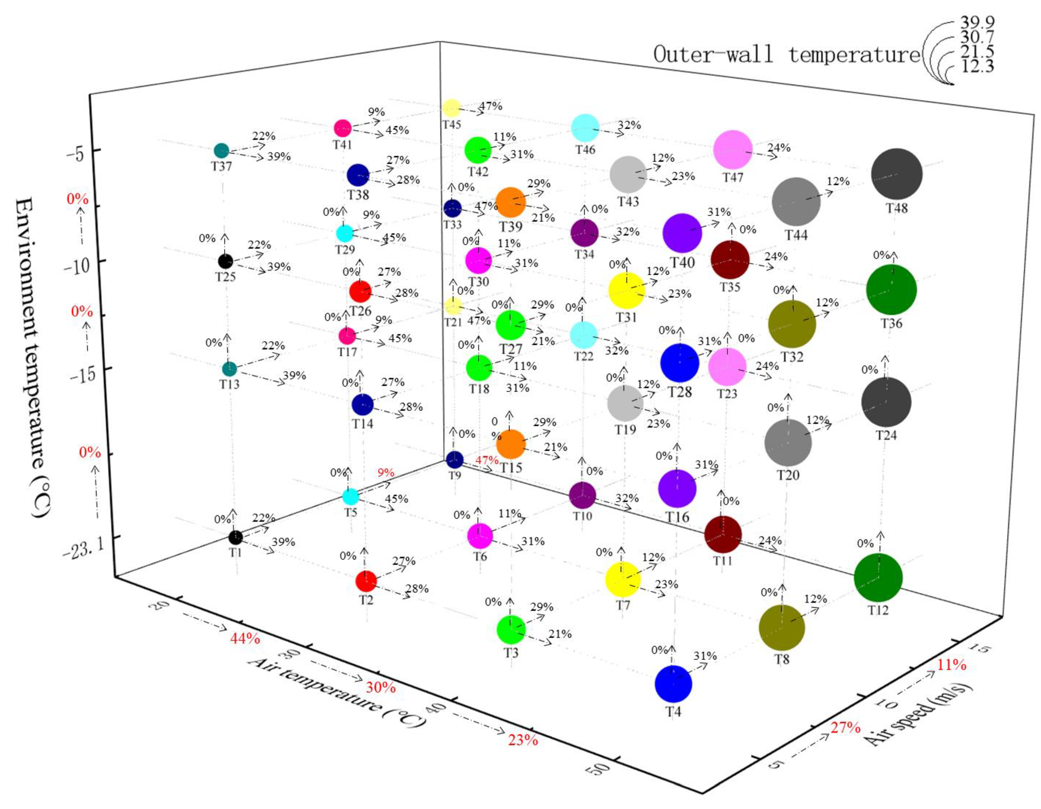 Sustainability 14 16056 g006 550