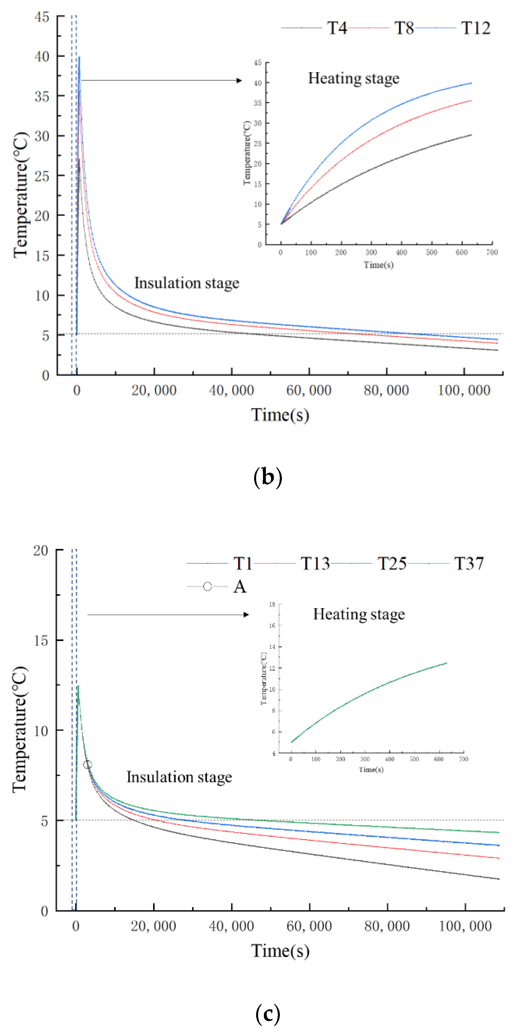Sustainability 14 16056 g008b 550