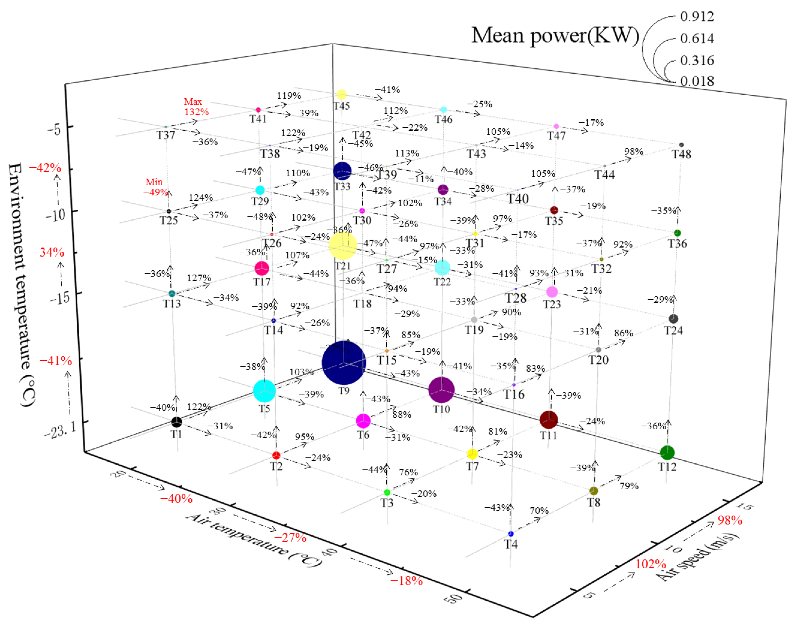 Sustainability 14 16056 g009 550