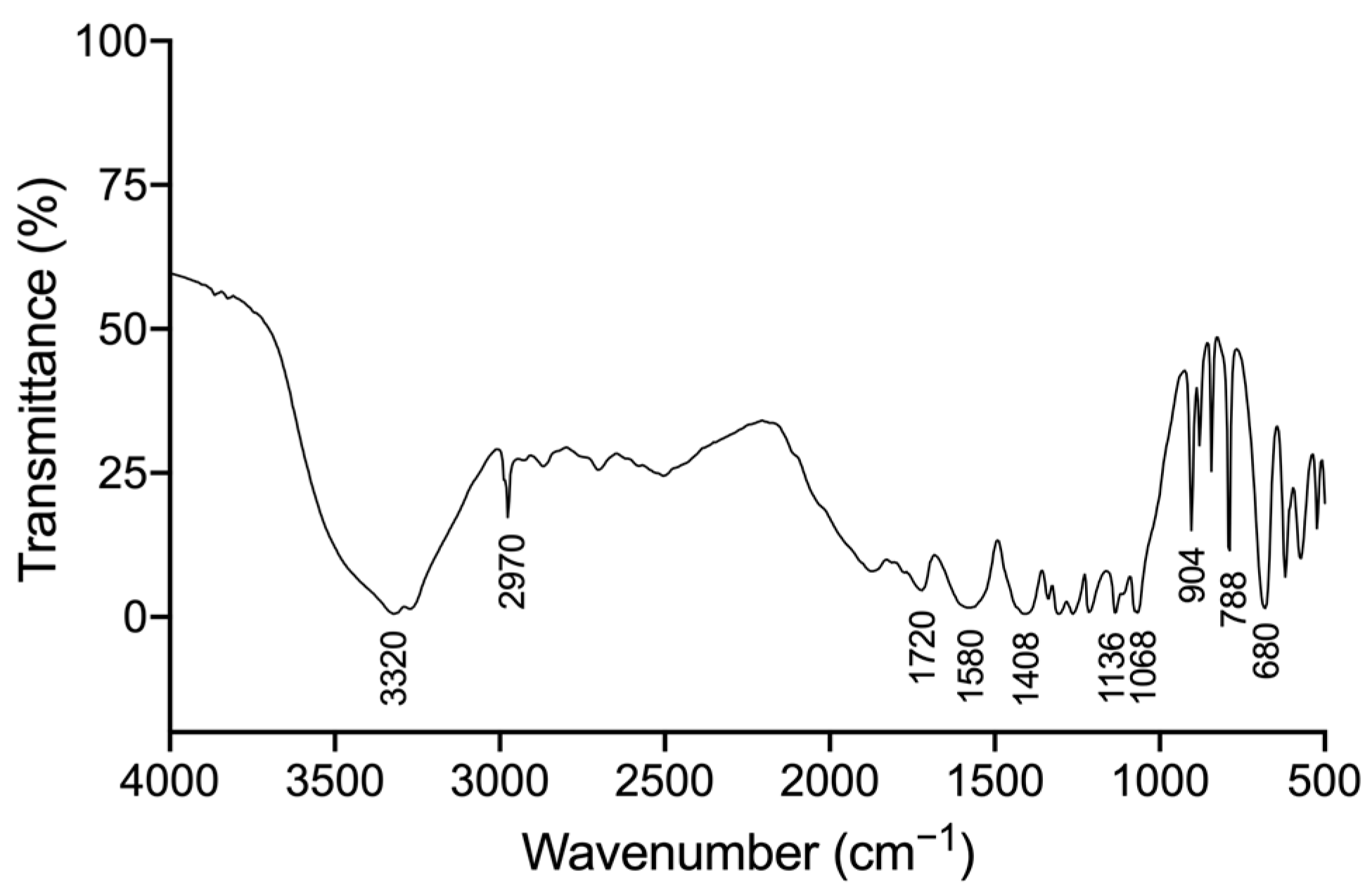 Sustainability 14 16058 g004 Sustainability 14 16058 g004
