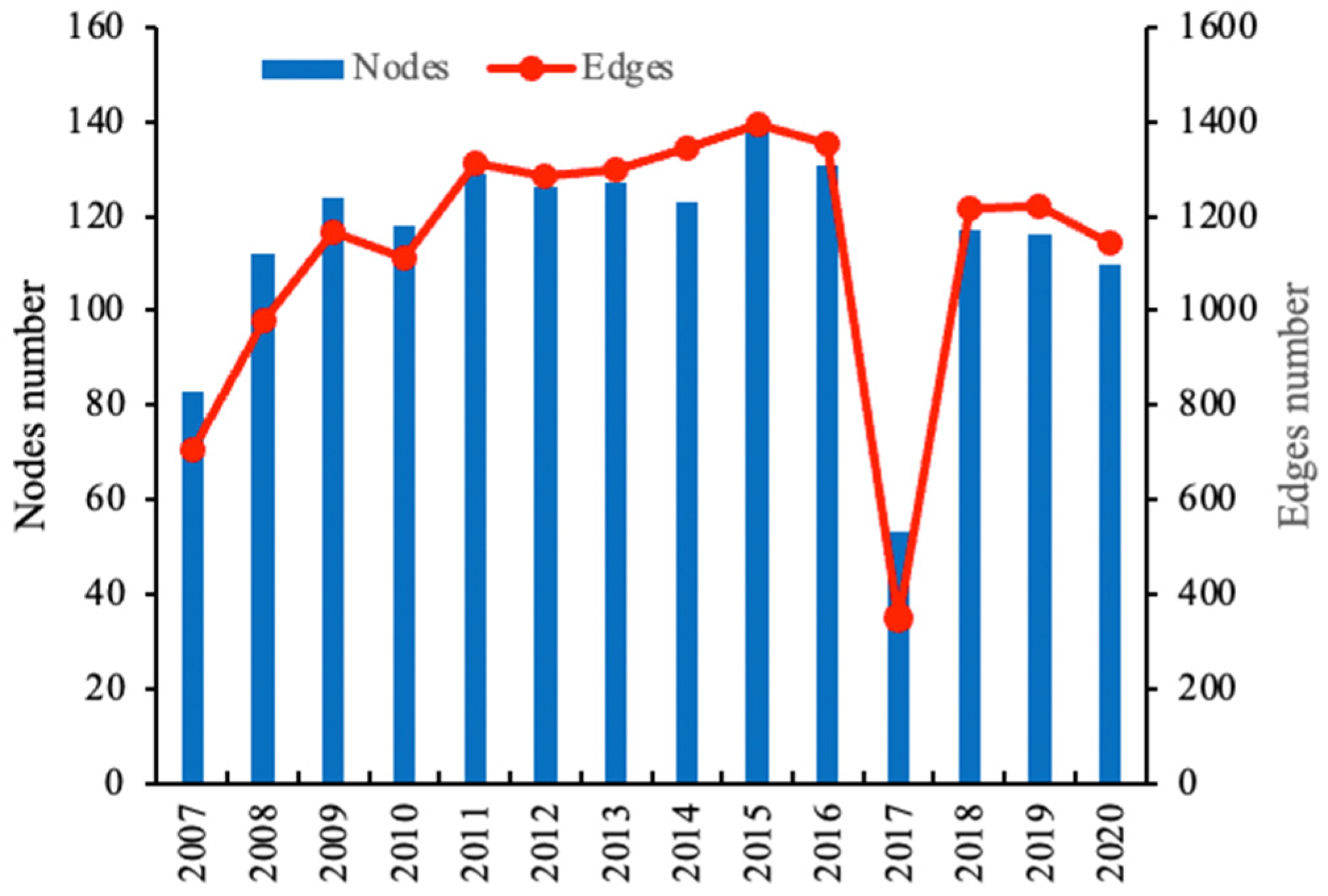 Sustainability 14 16059 g002
