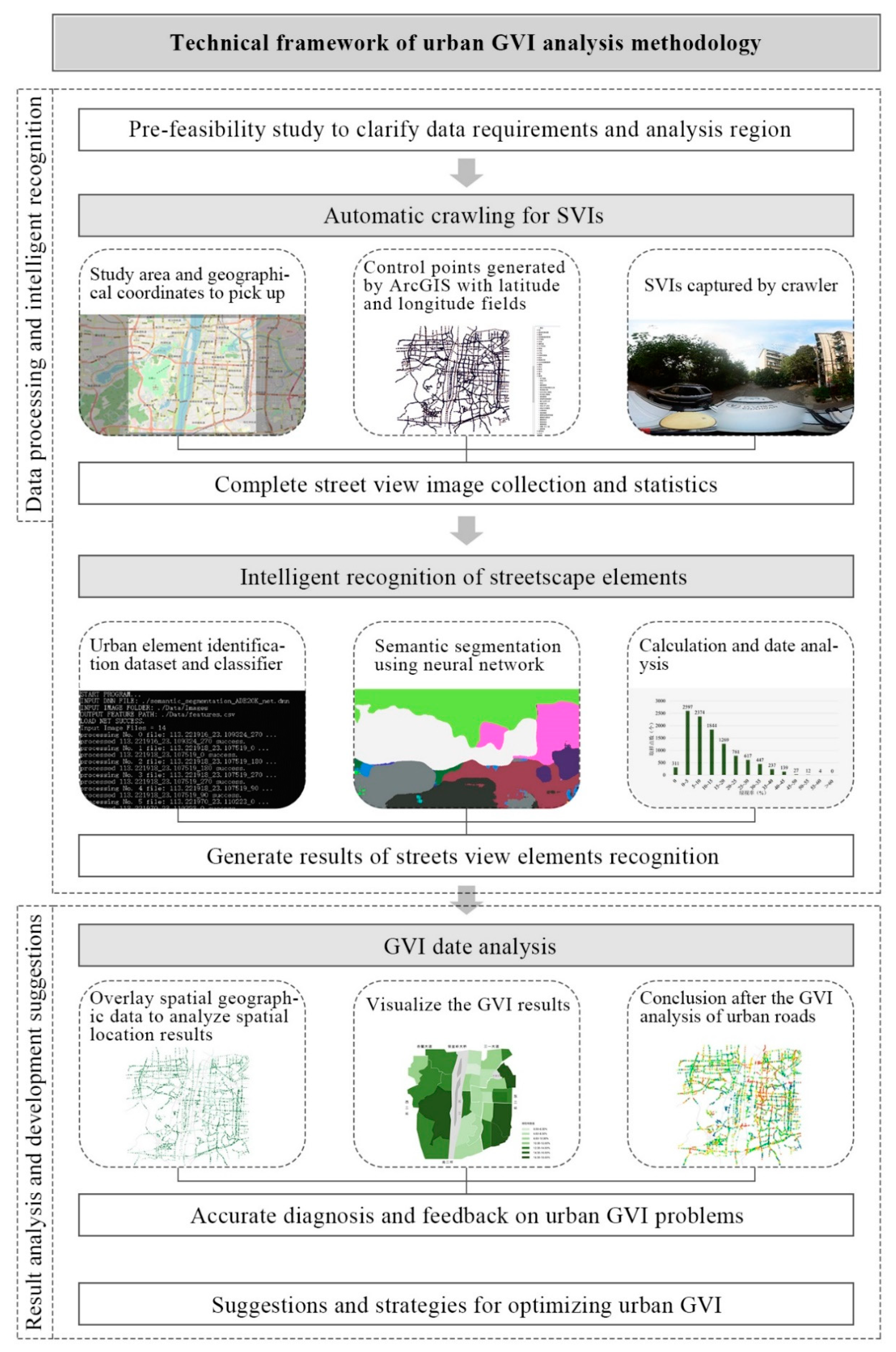 Sustainability 14 16063 g002 Sustainability 14 16063 g002