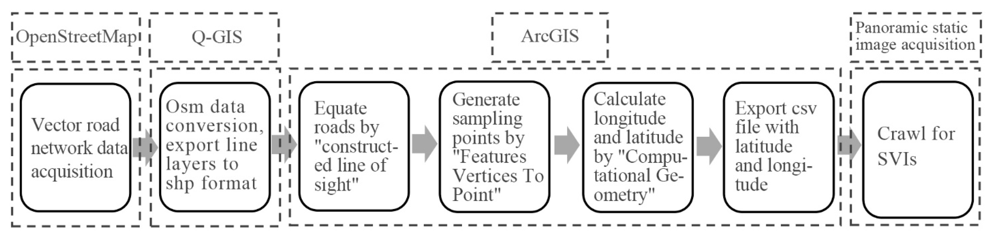 Sustainability 14 16063 g003 Sustainability 14 16063 g003