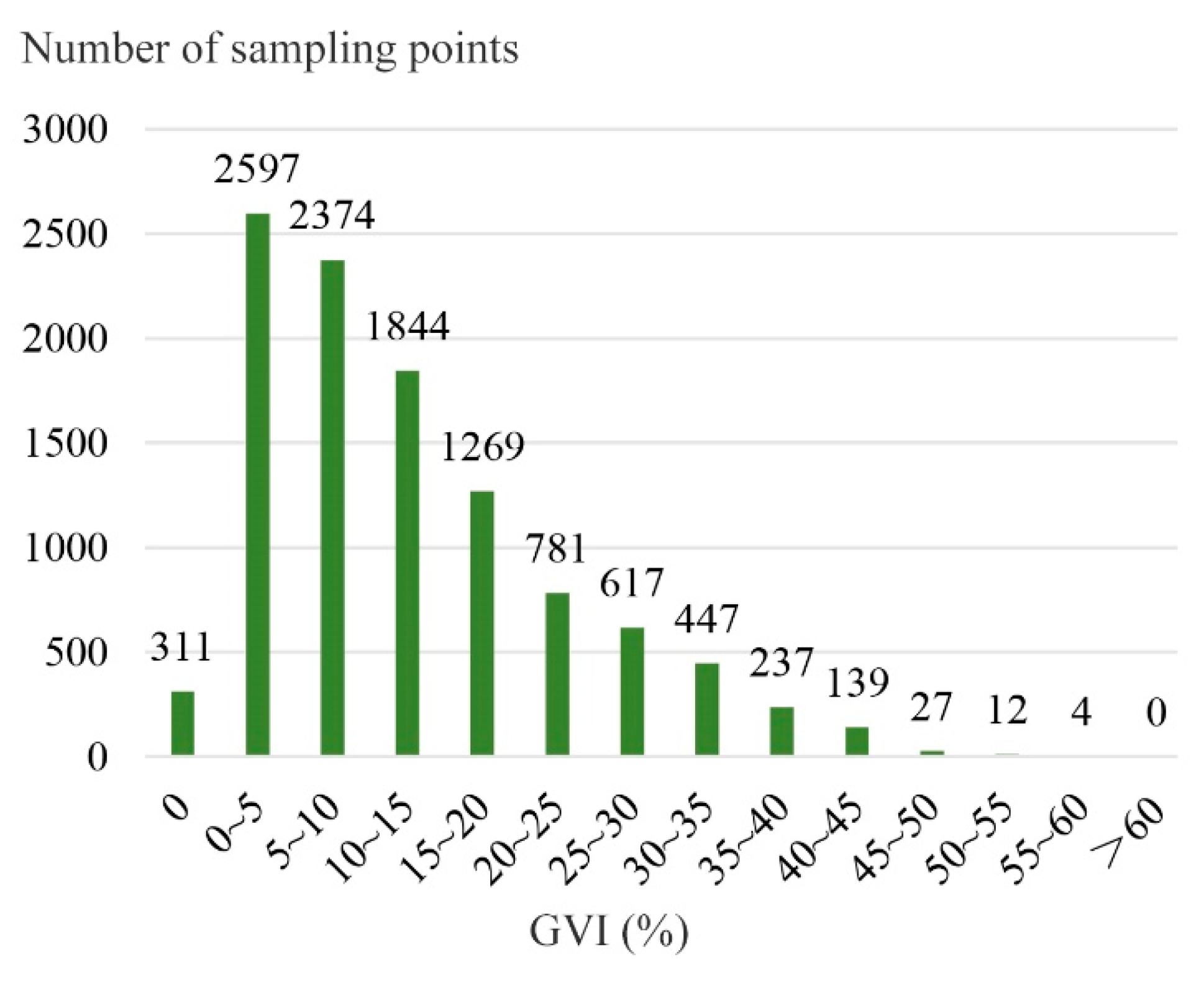 Sustainability 14 16063 g008 Sustainability 14 16063 g008