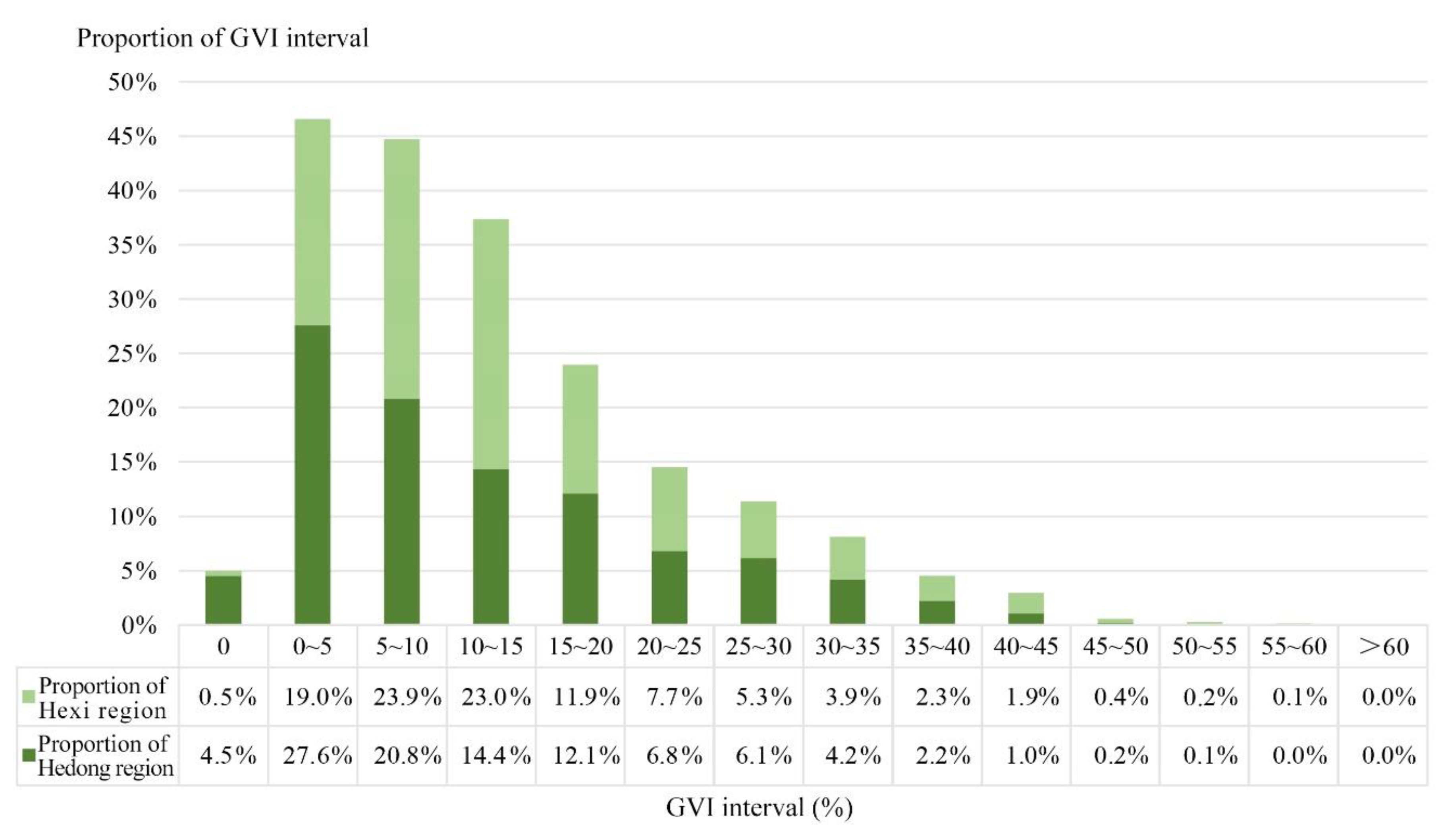 Sustainability 14 16063 g012 Sustainability 14 16063 g012