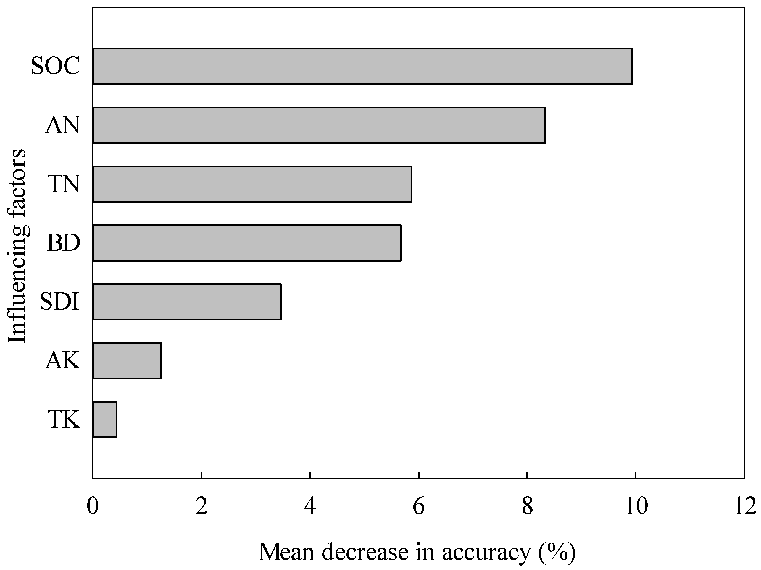 Sustainability 14 16065 g004 Sustainability 14 16065 g004