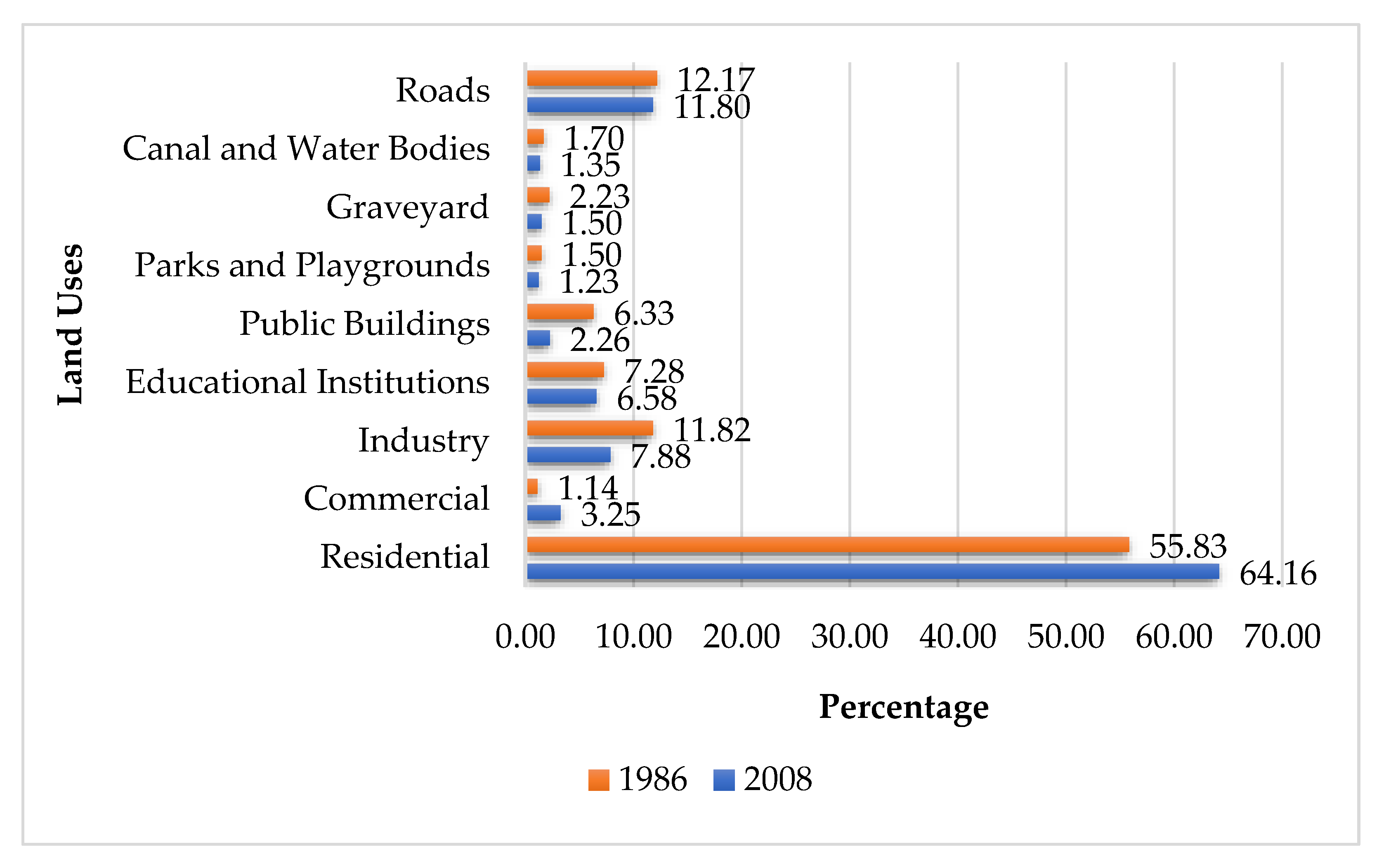 Sustainability 14 16066 g006 Sustainability 14 16066 g006