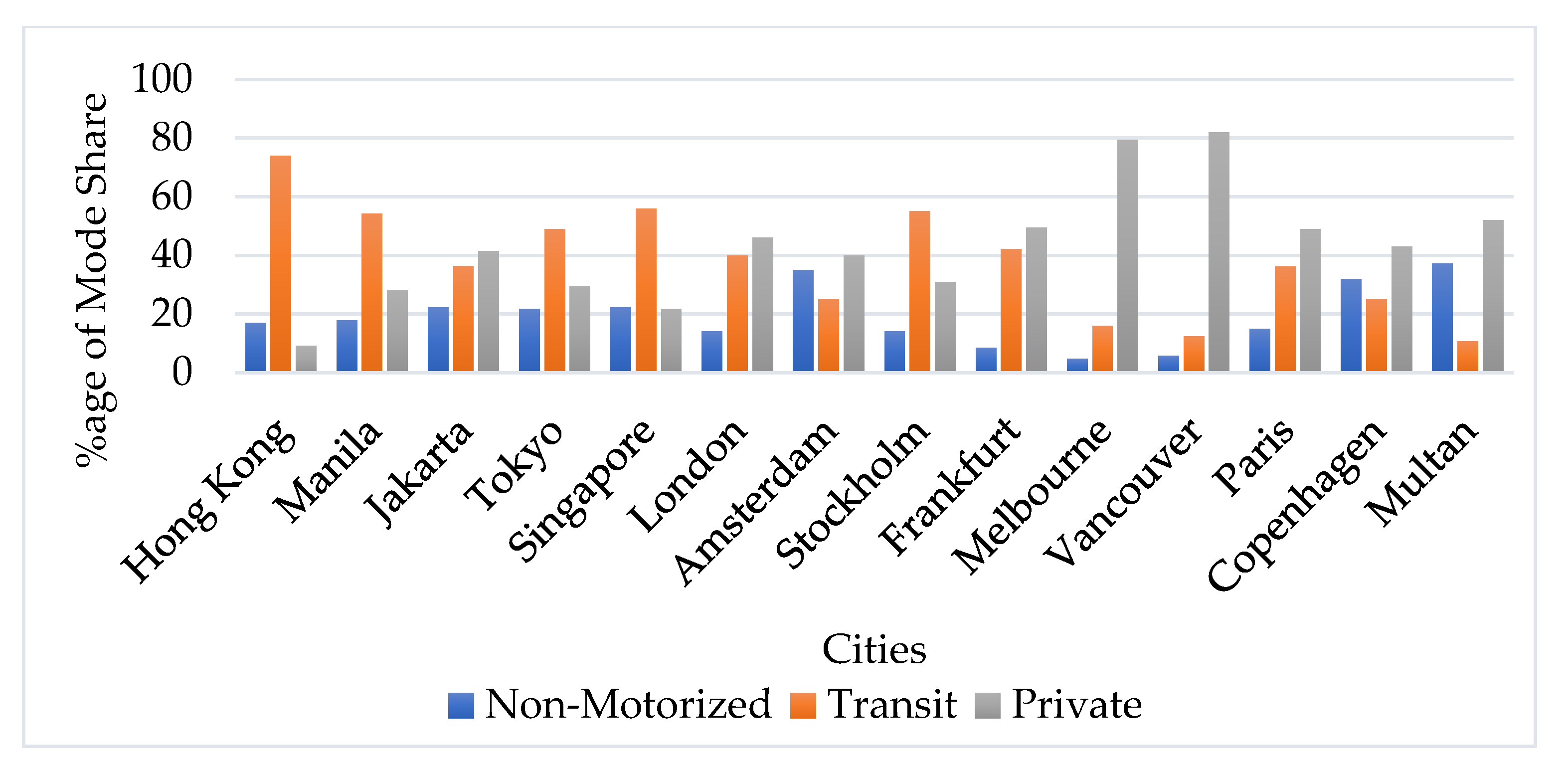 Sustainability 14 16066 g007 Sustainability 14 16066 g007